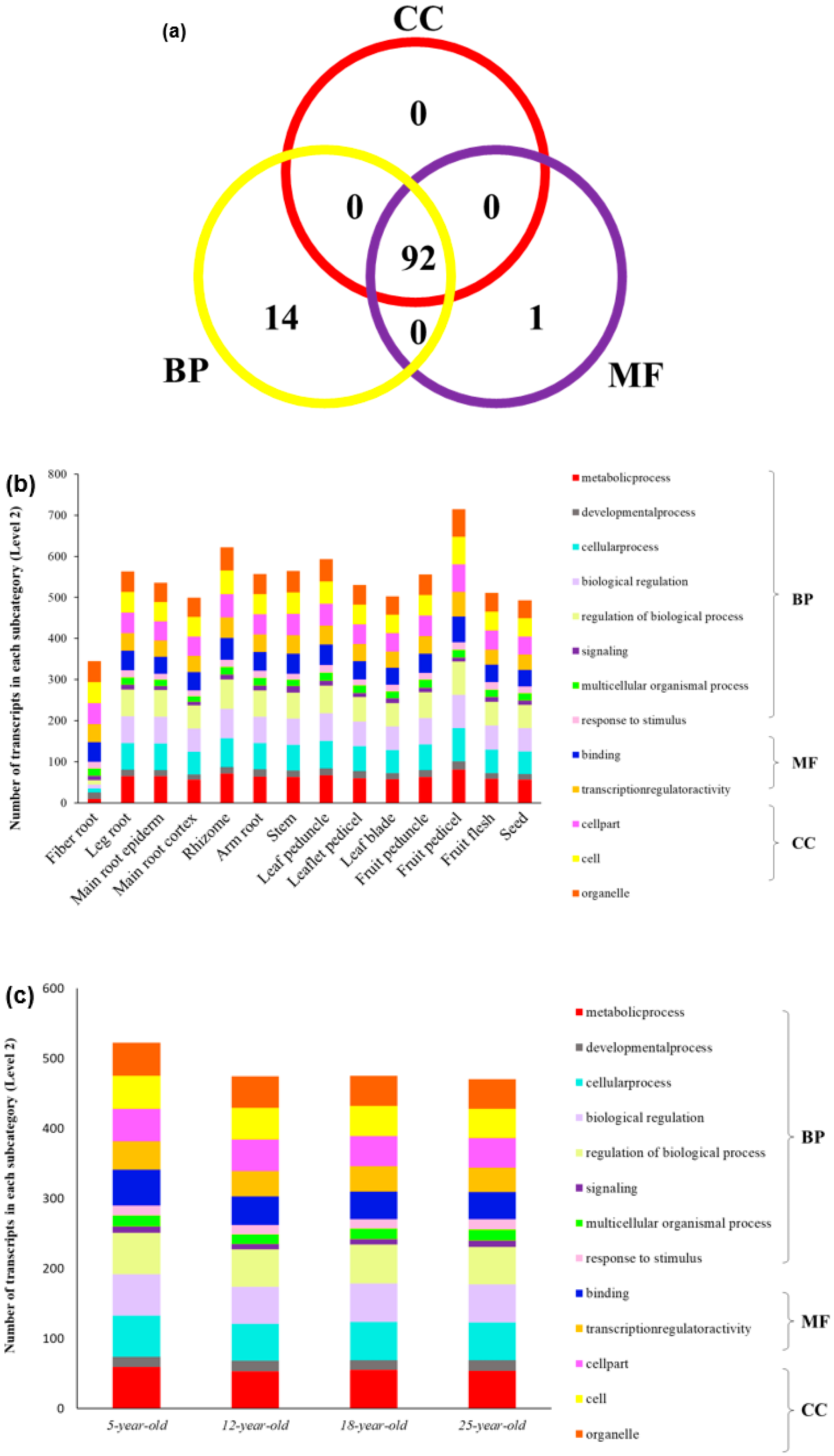 Plants 09 00190 g005a