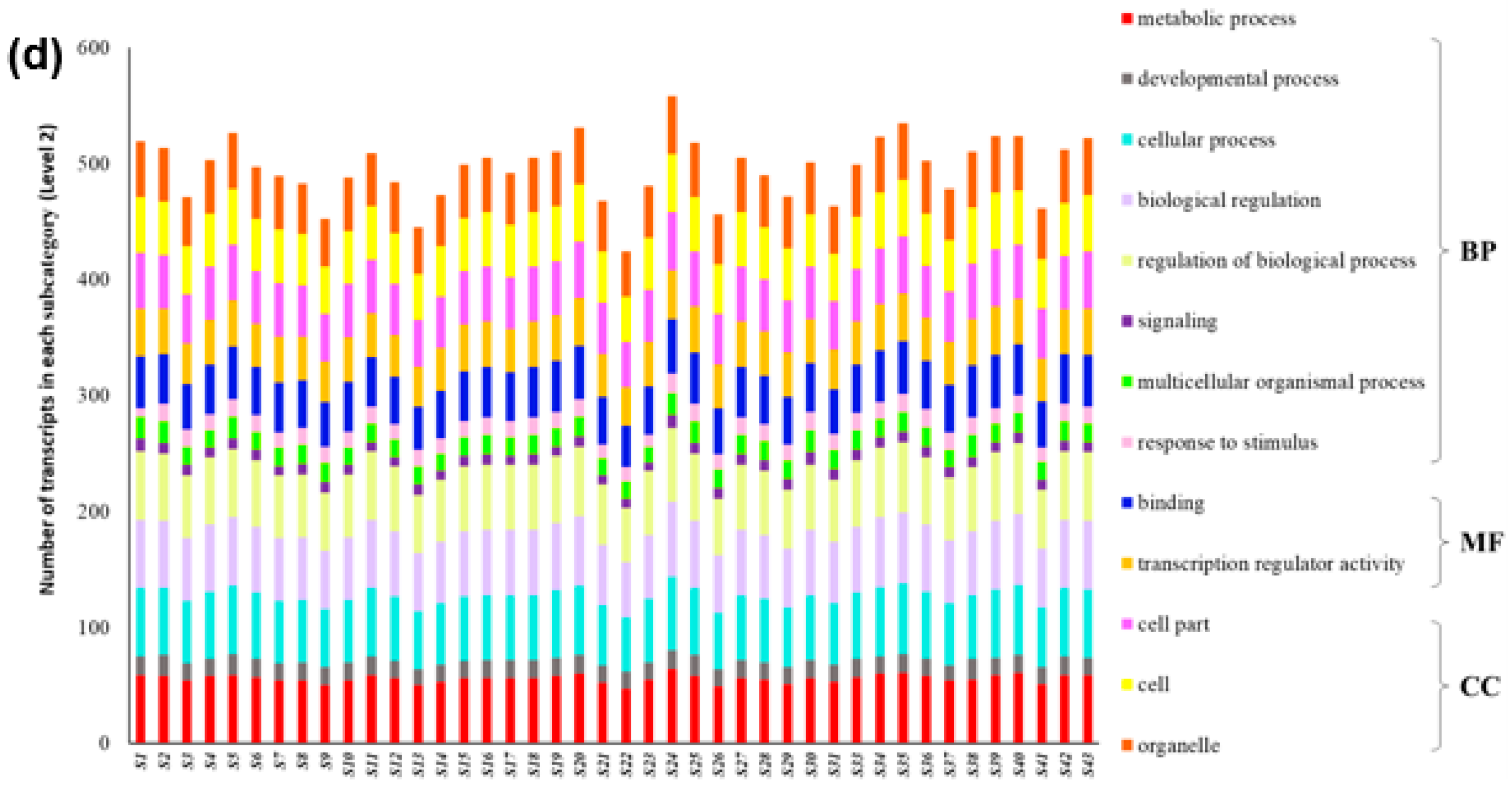 Plants 09 00190 g005b