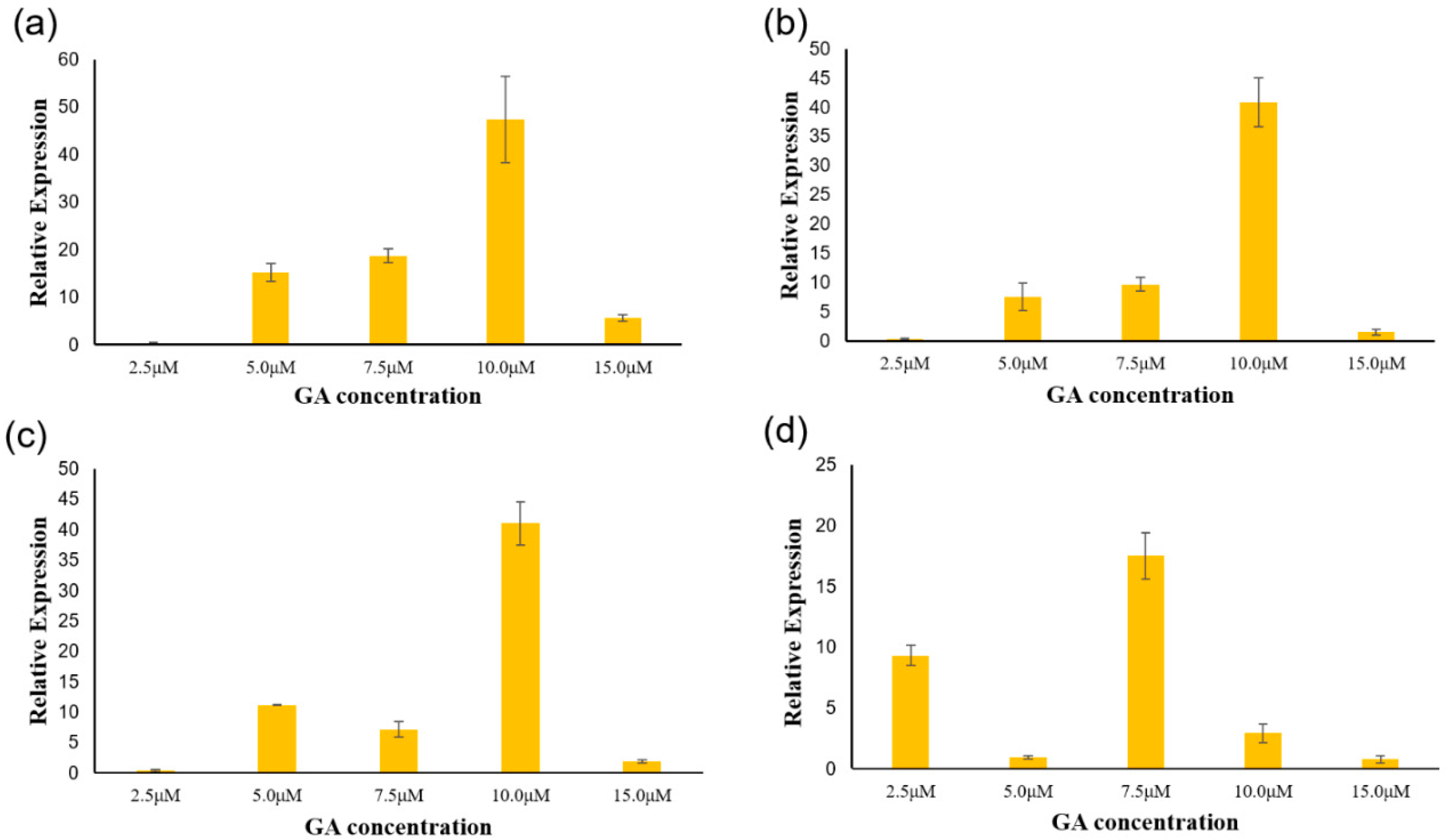 Plants 09 00190 g008