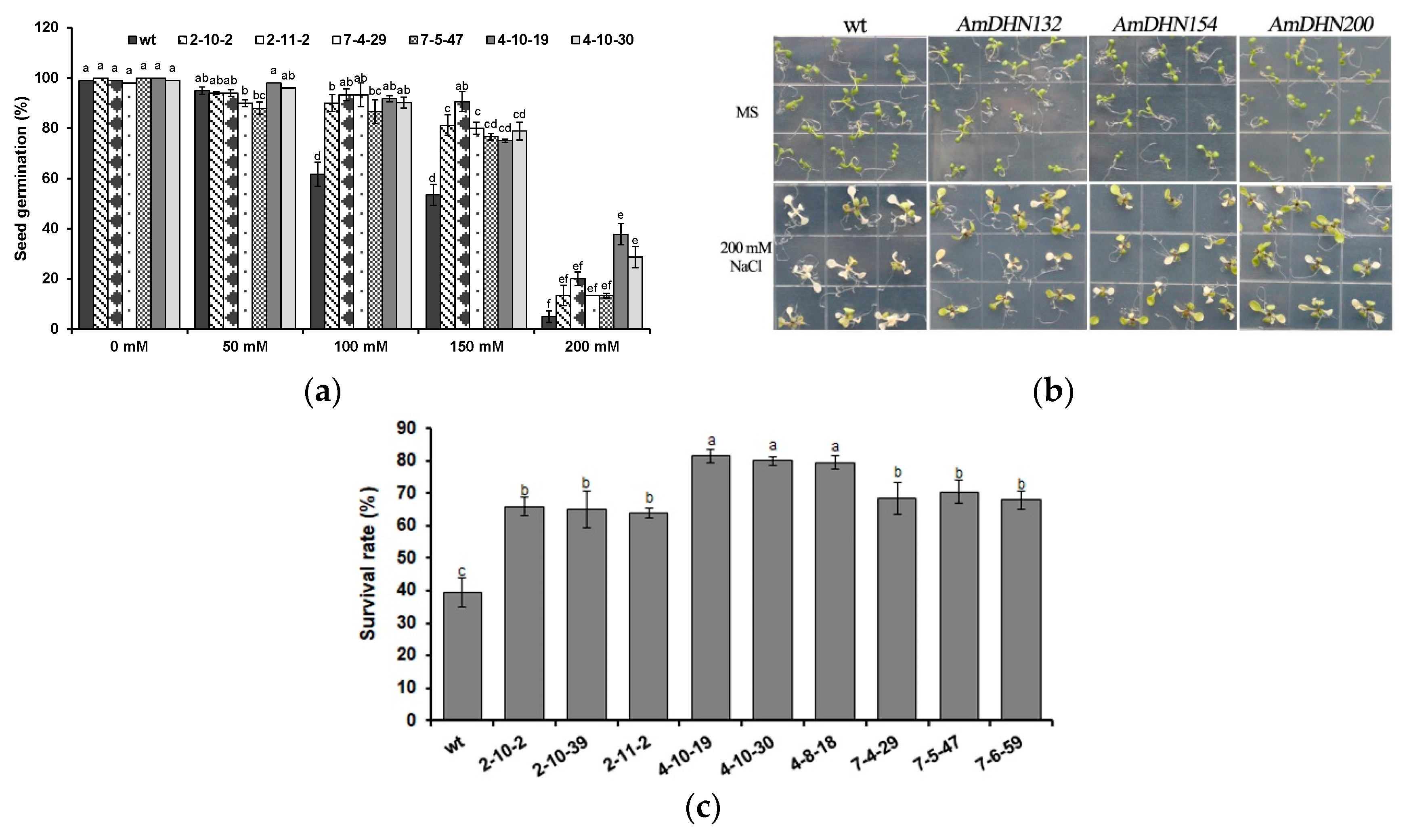 Plants 09 00193 g005
