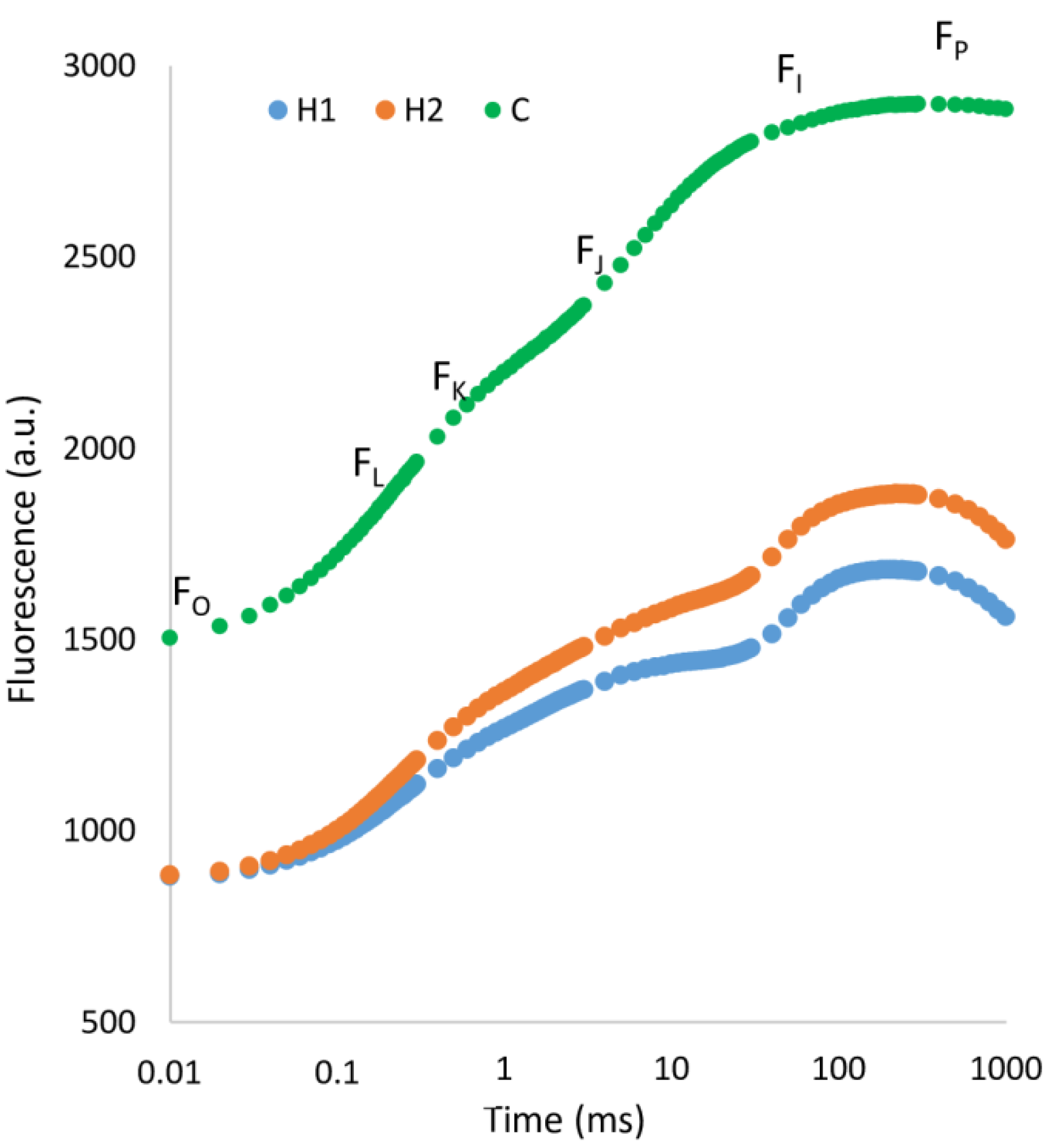 Plants 09 00194 g001
