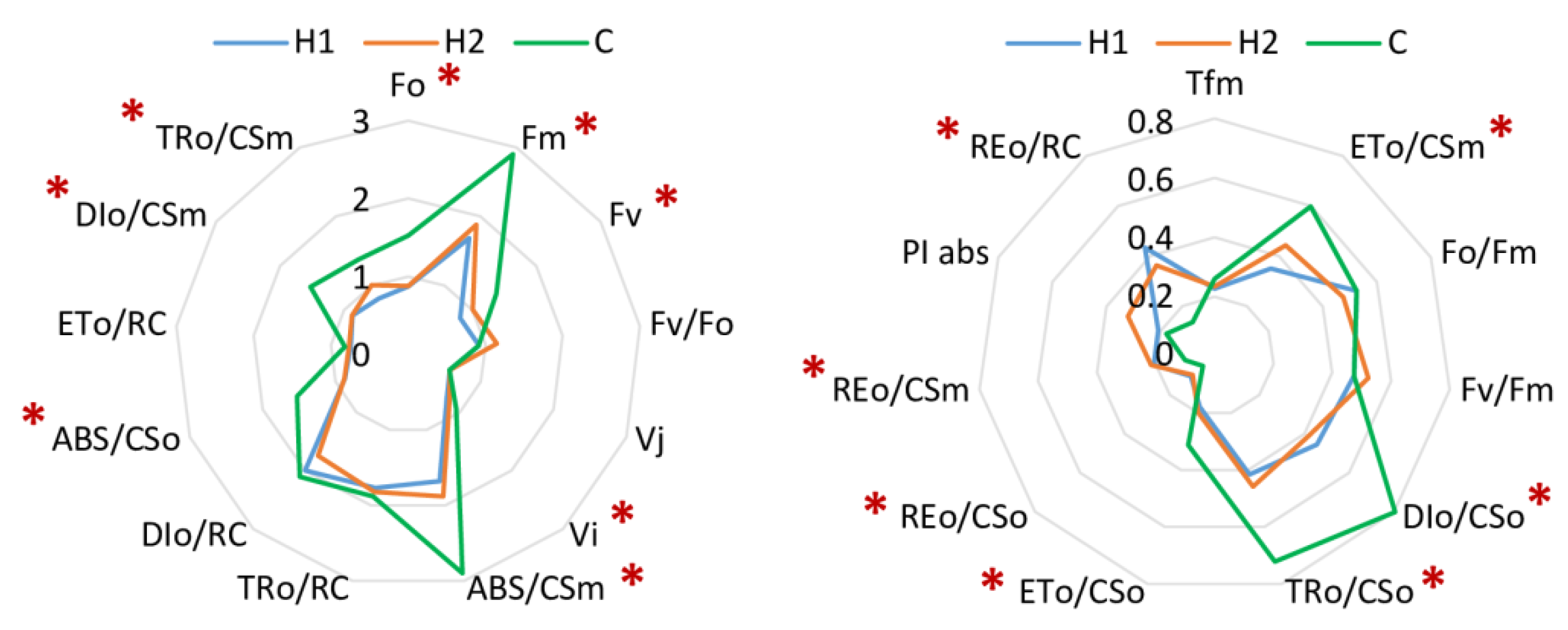 Plants 09 00194 g002