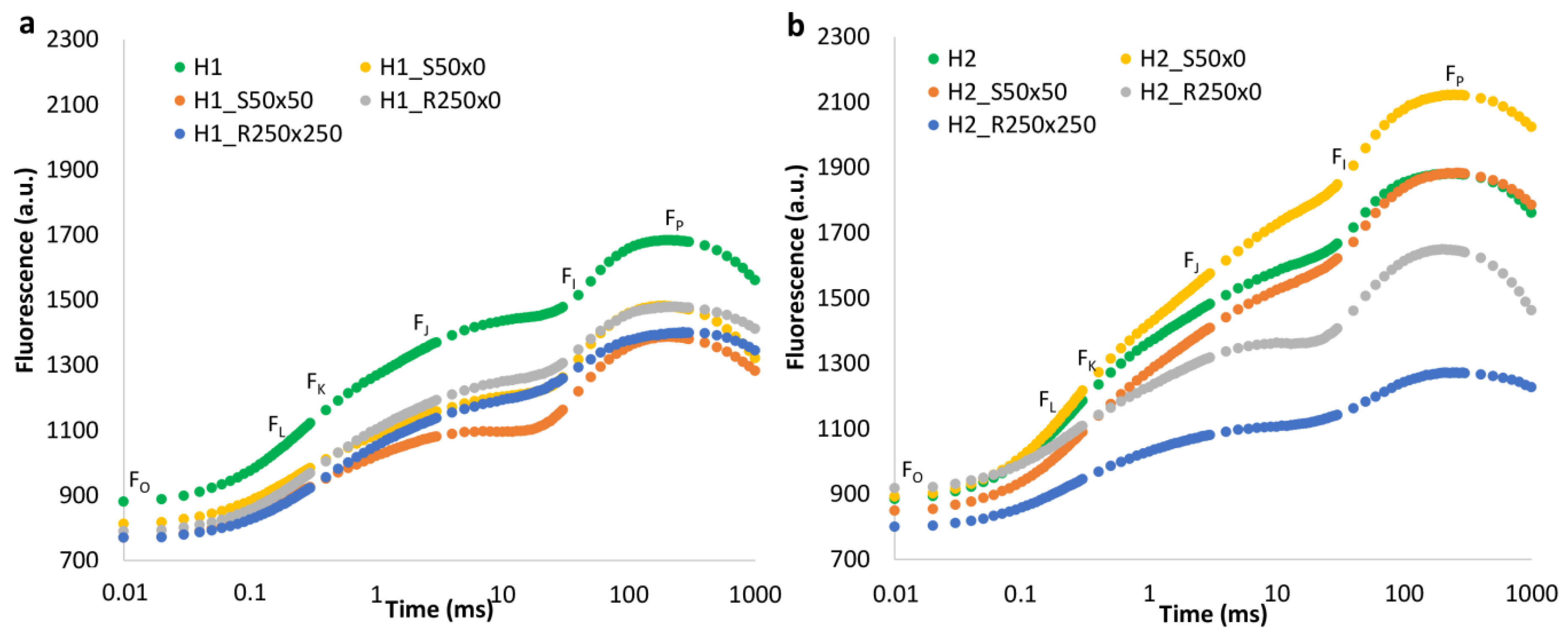 Plants 09 00194 g003