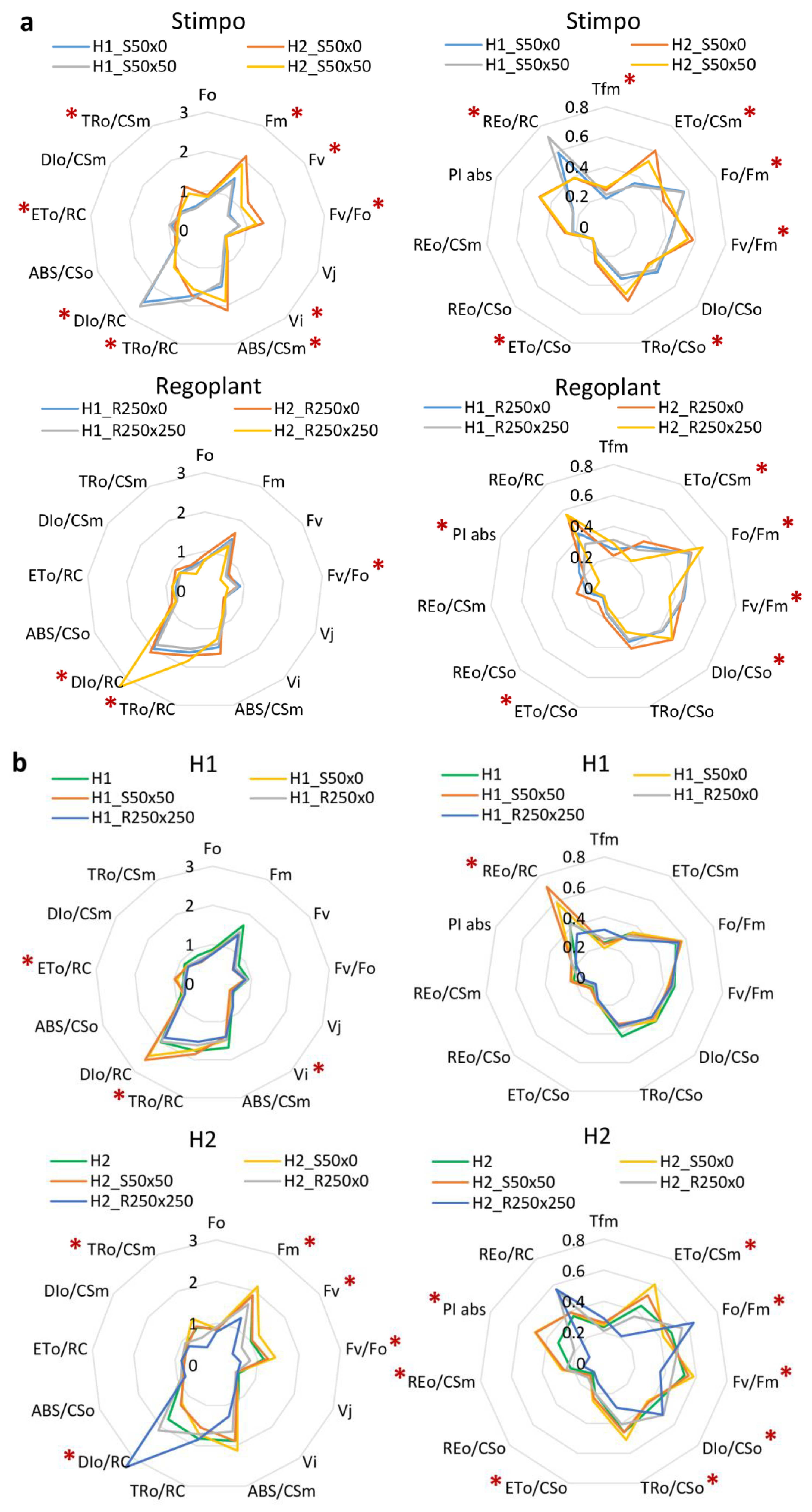 Plants 09 00194 g004