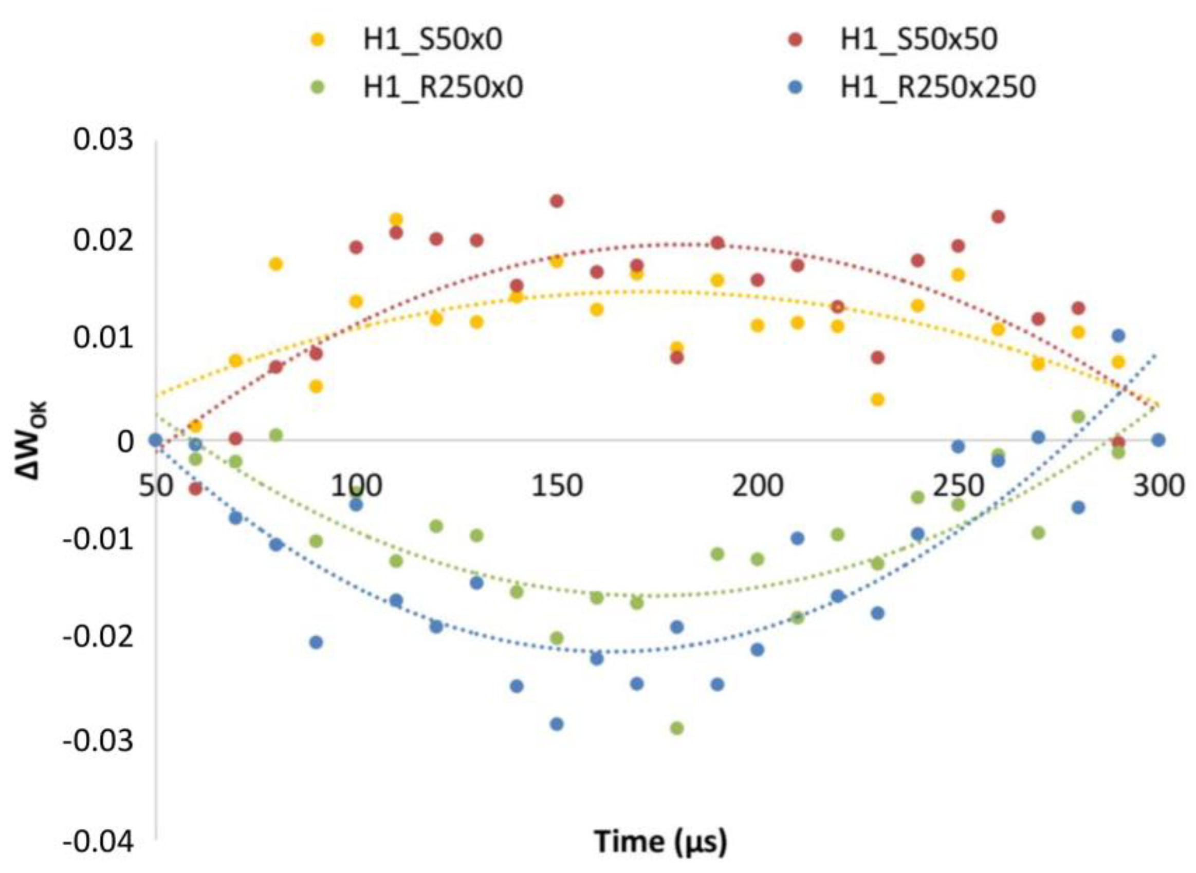 Plants 09 00194 g005