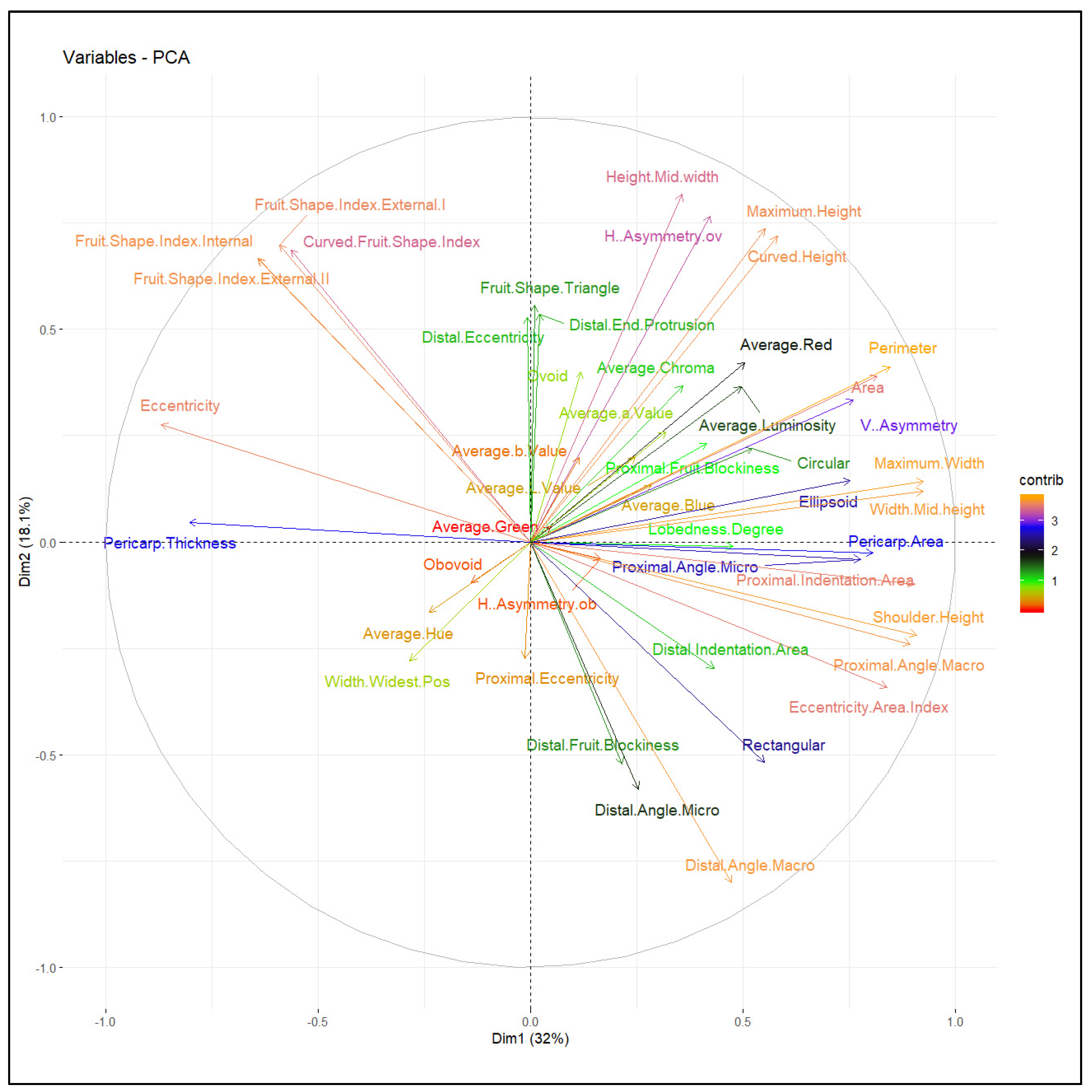 Plants 09 00197 g005