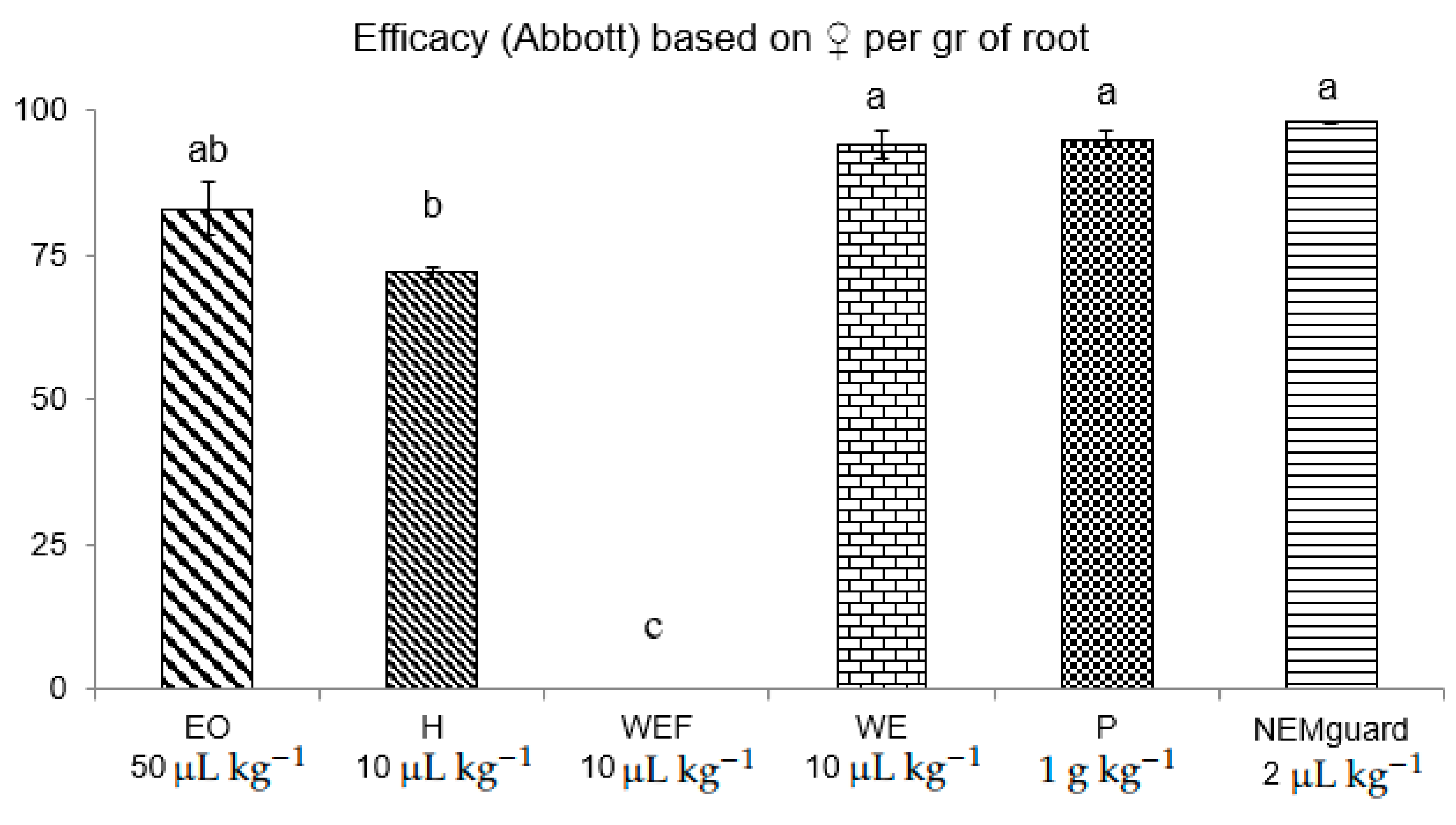 Plants 09 00202 g001