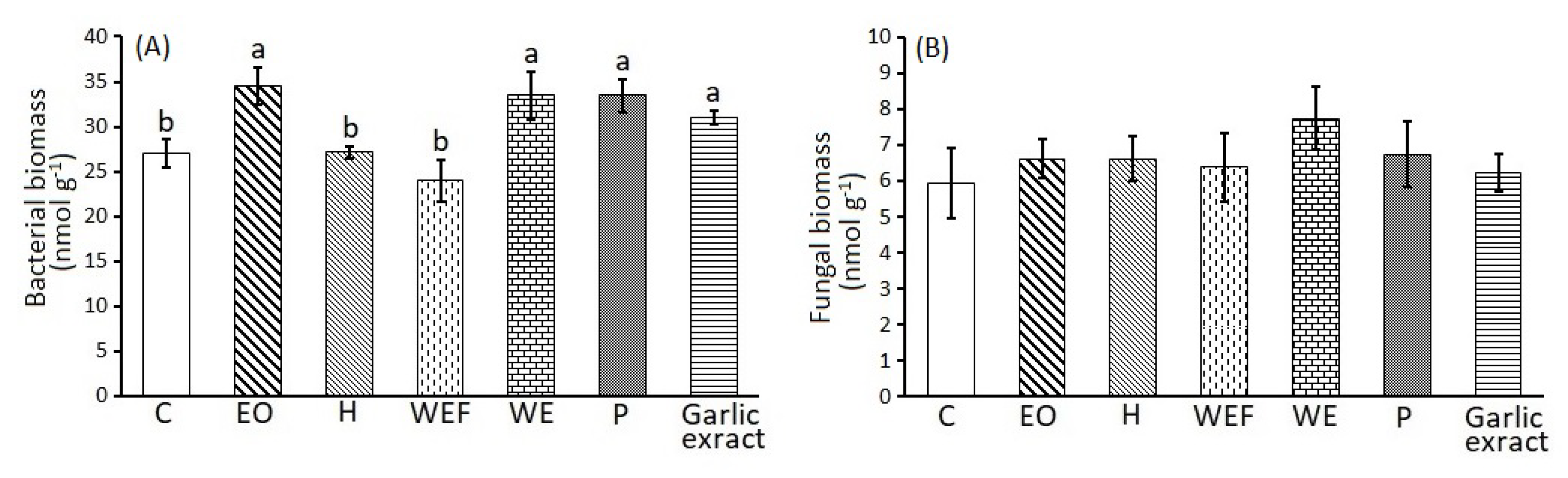 Plants 09 00202 g002