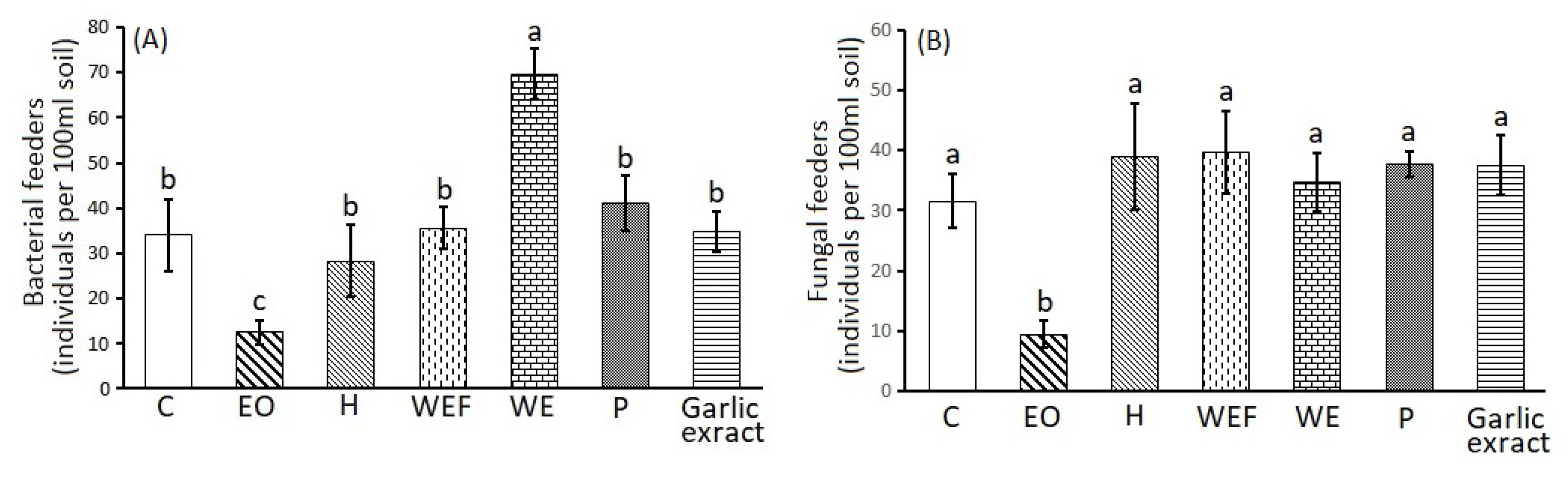 Plants 09 00202 g003