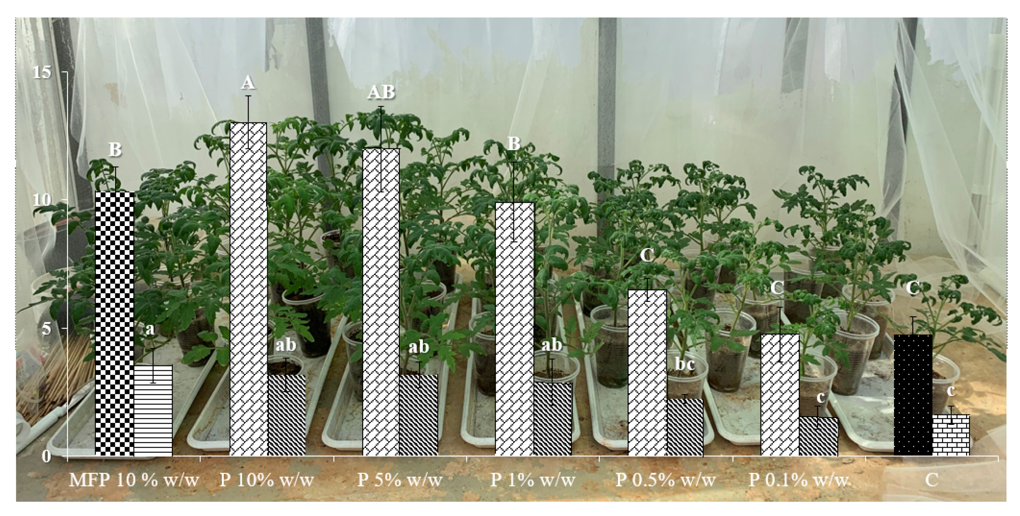 Plants 09 00202 g004