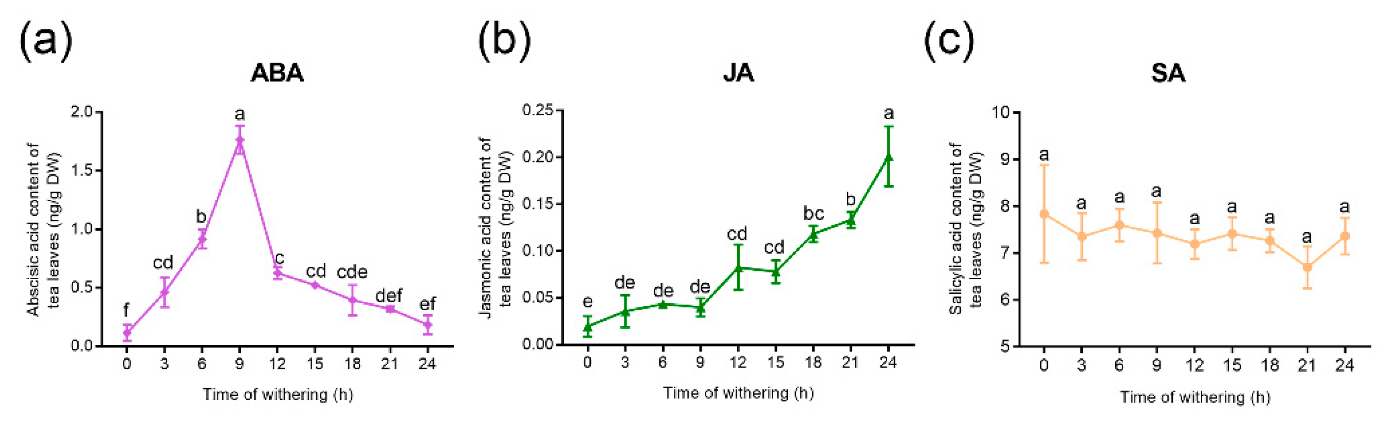Plants 09 00204 g001