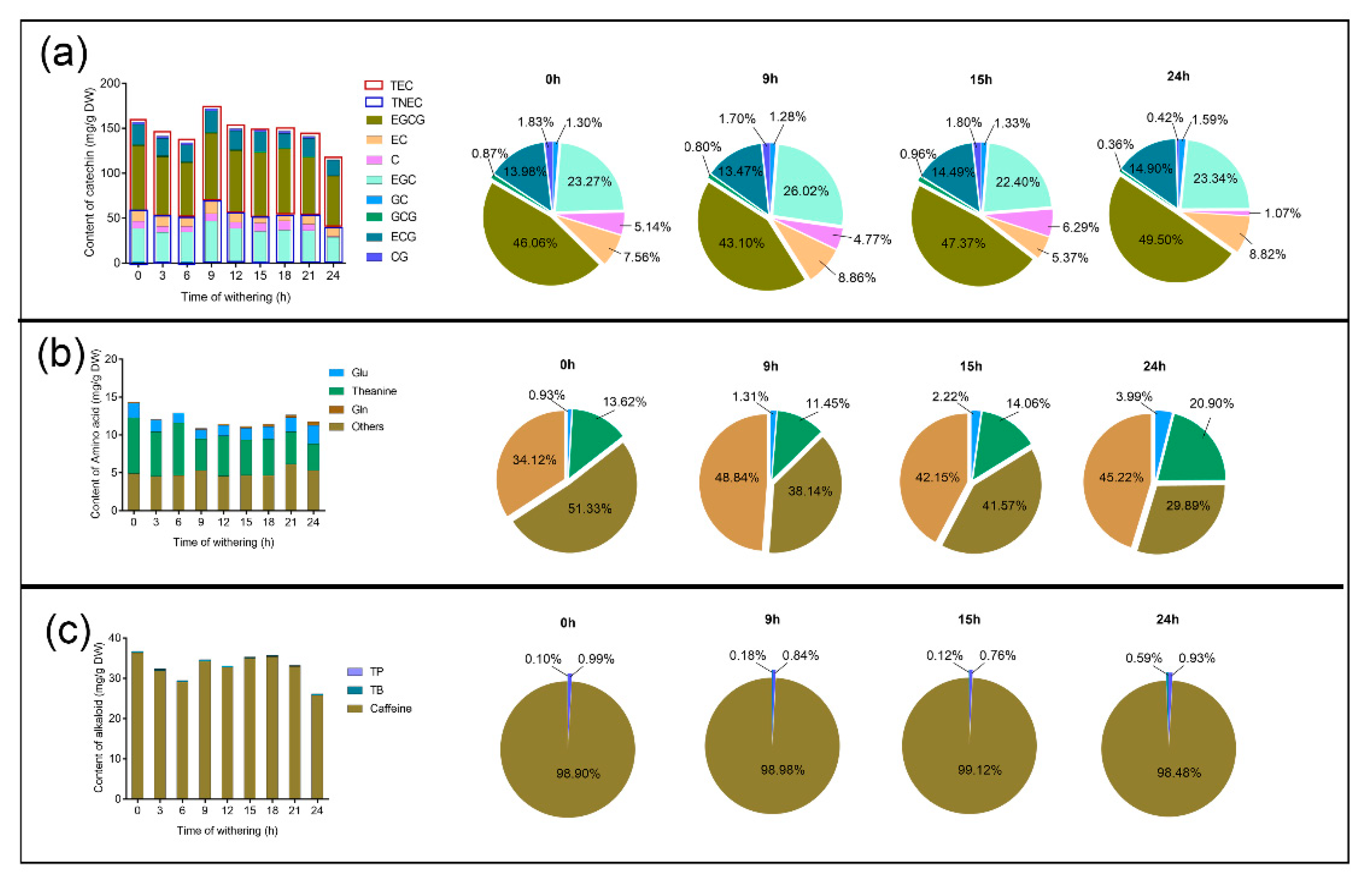 Plants 09 00204 g002