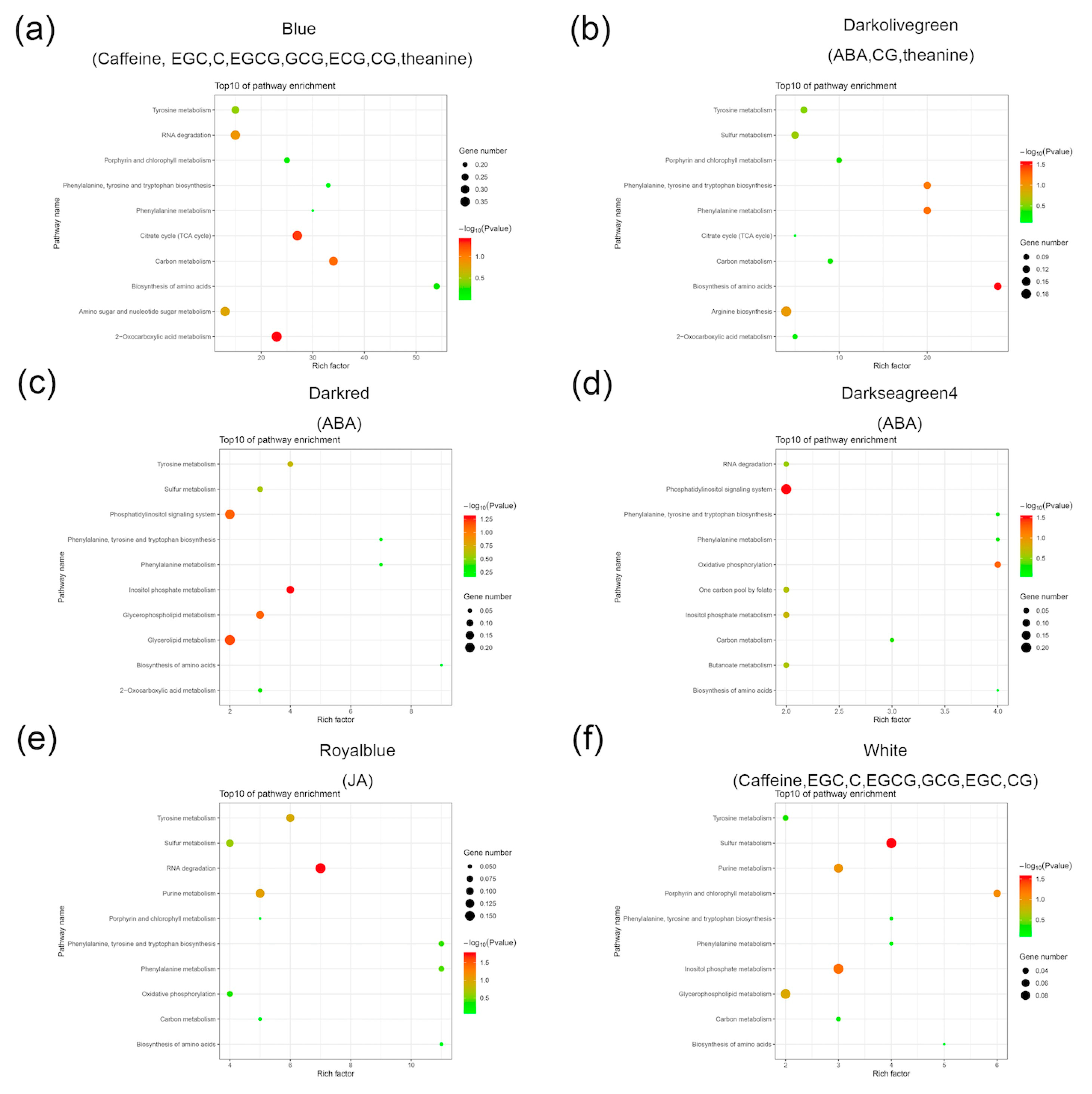 Plants 09 00204 g004