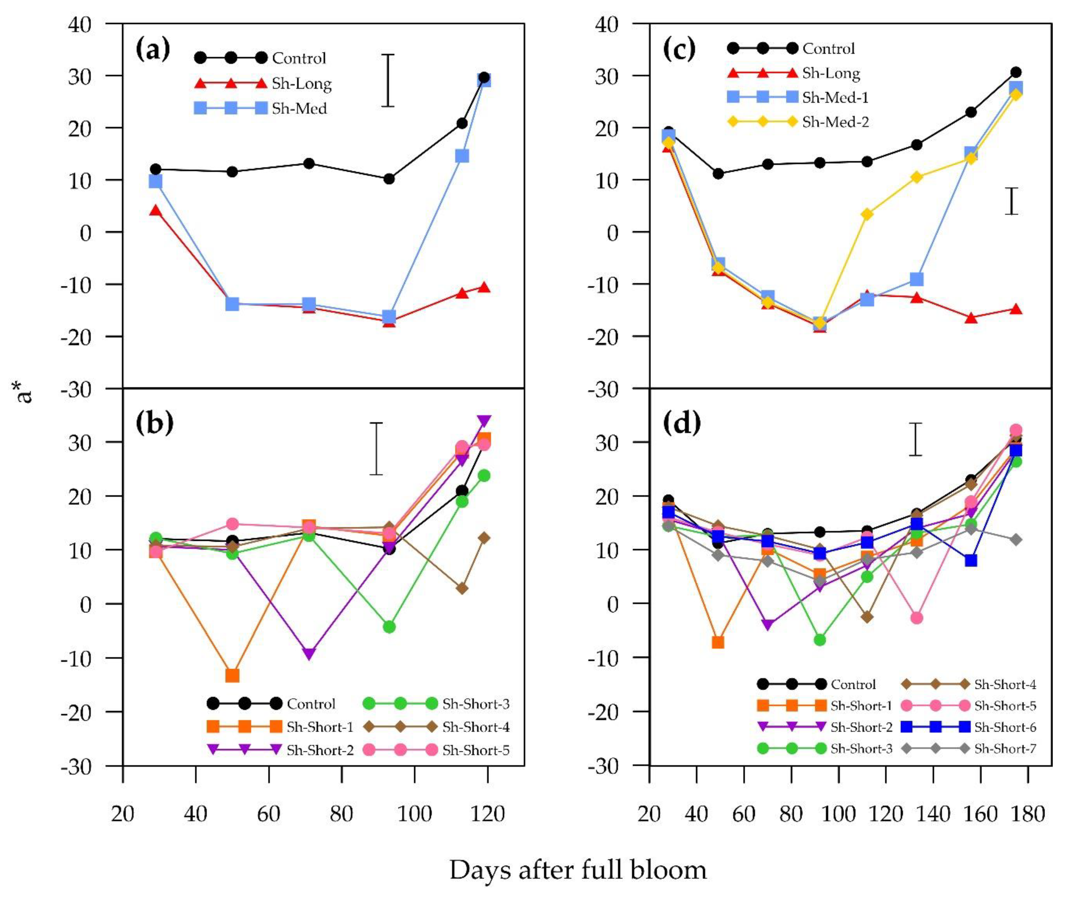 Plants 09 00206 g002