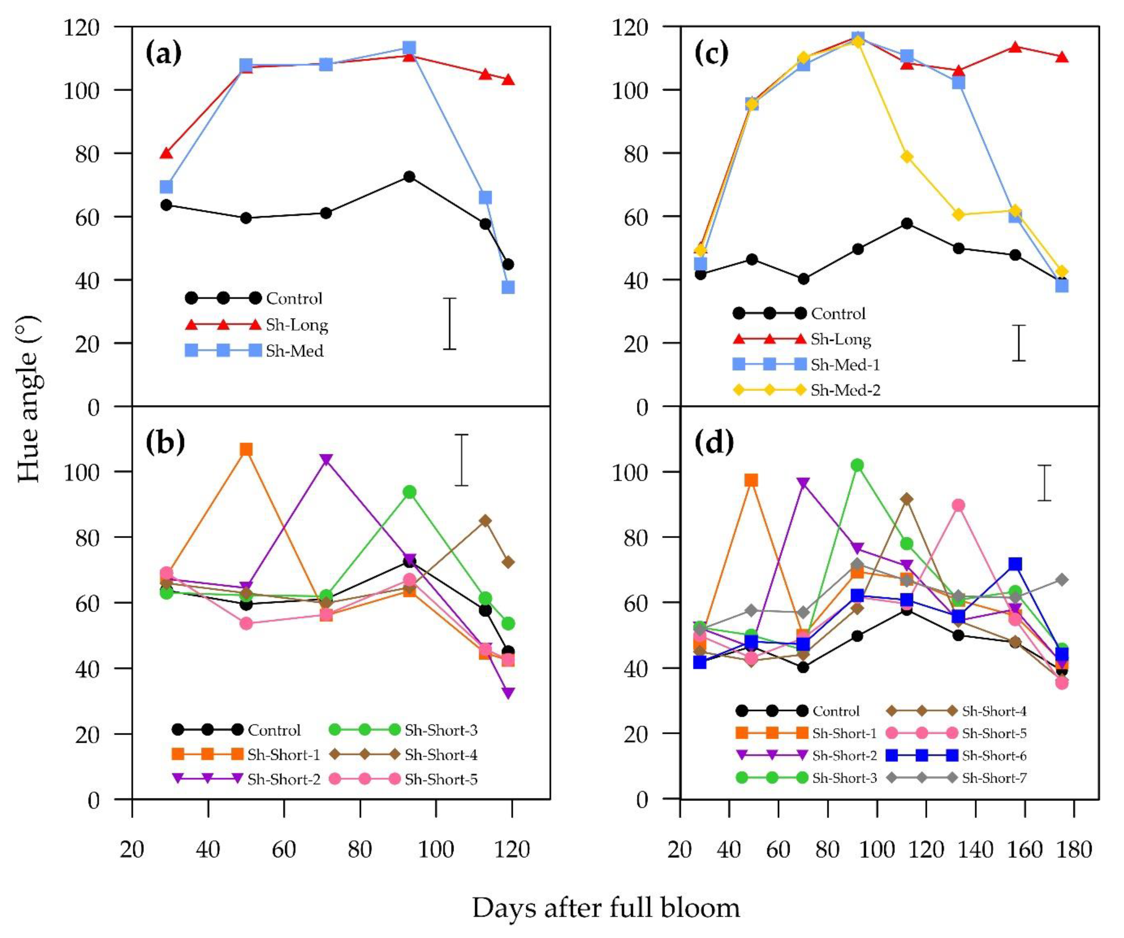 Plants 09 00206 g003