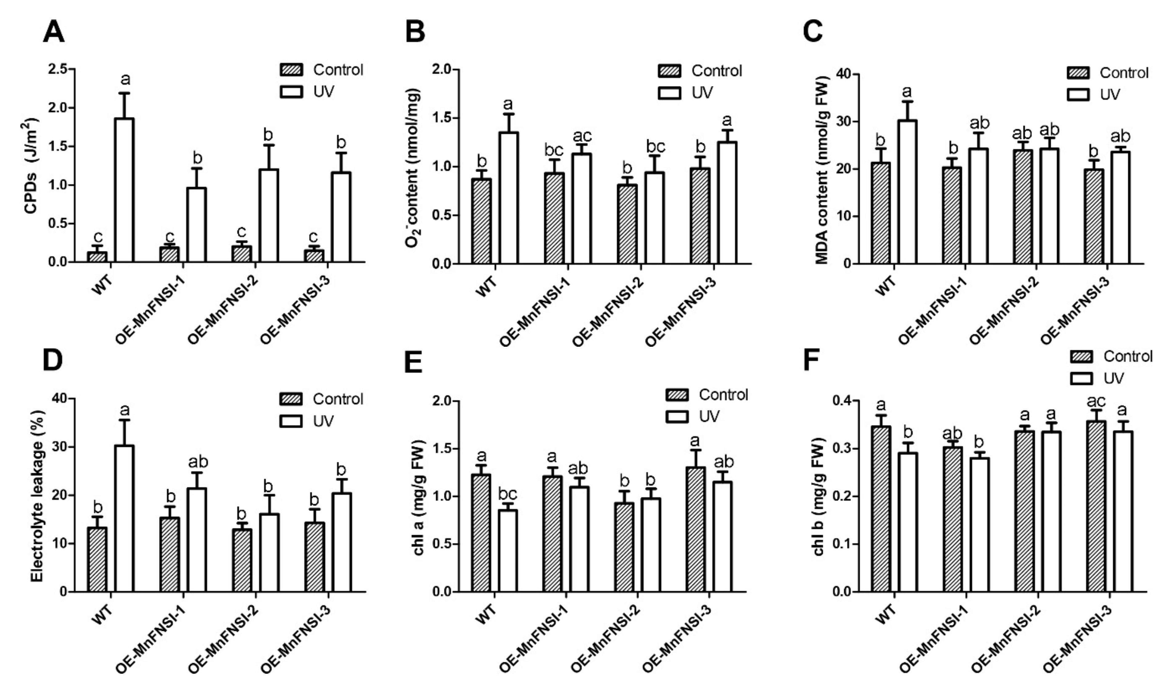 Plants 09 00215 g005