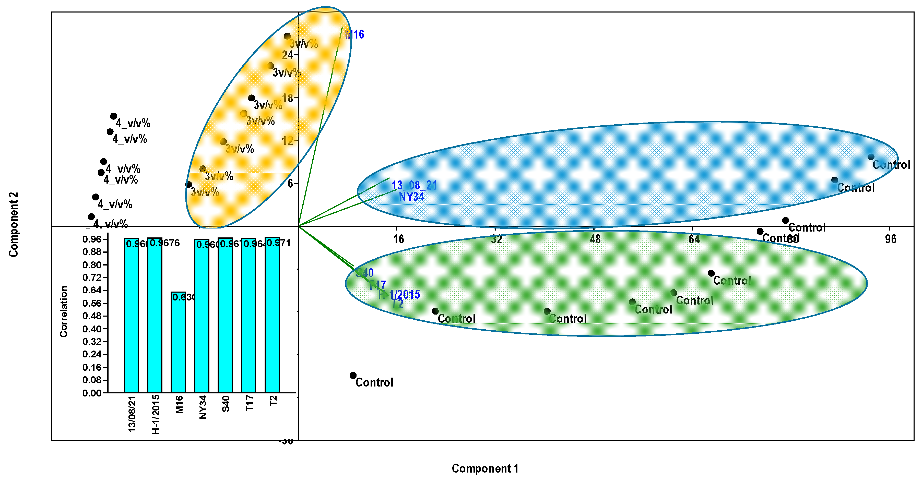 Plants 09 00217 g002