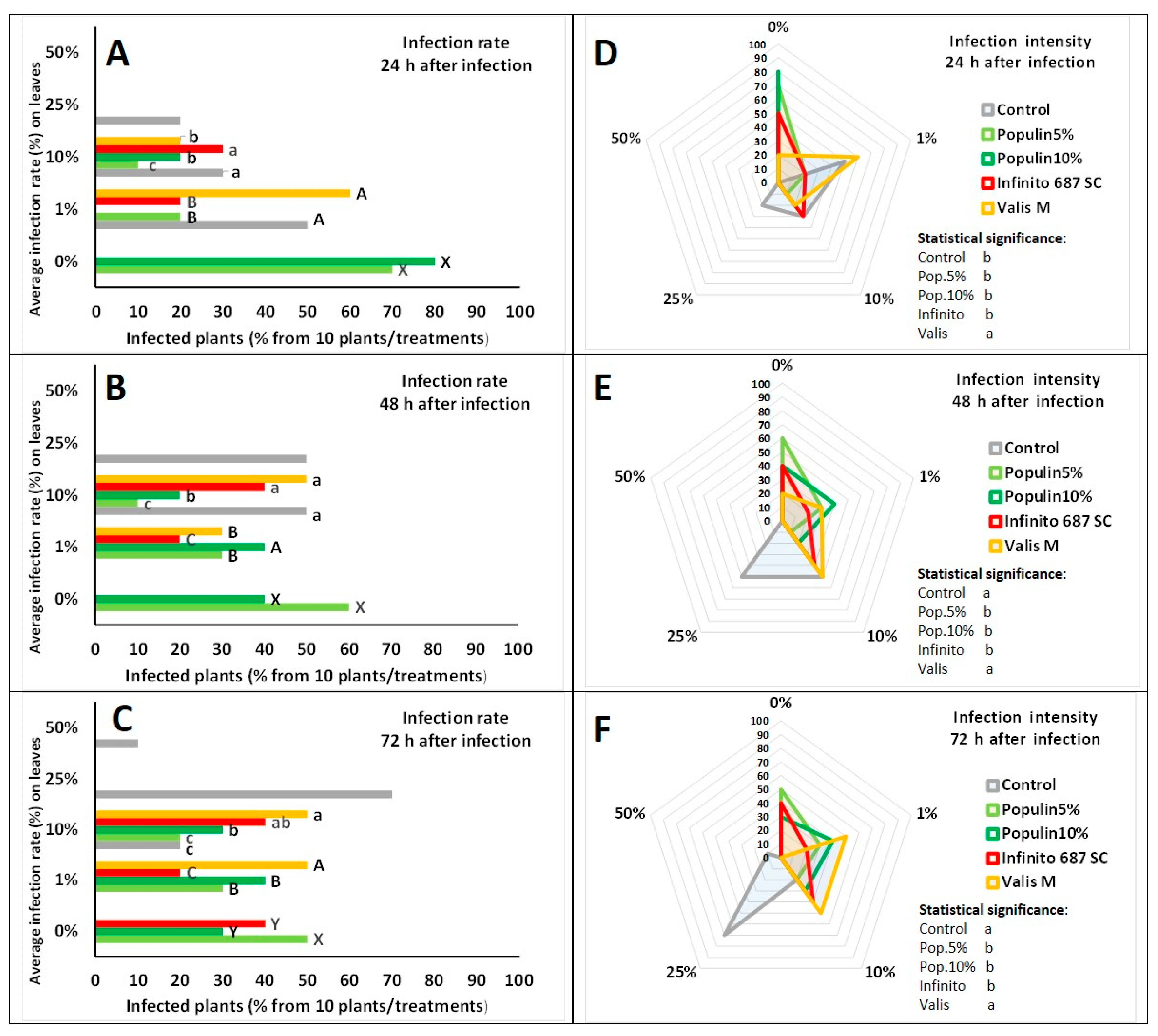 Plants 09 00217 g003