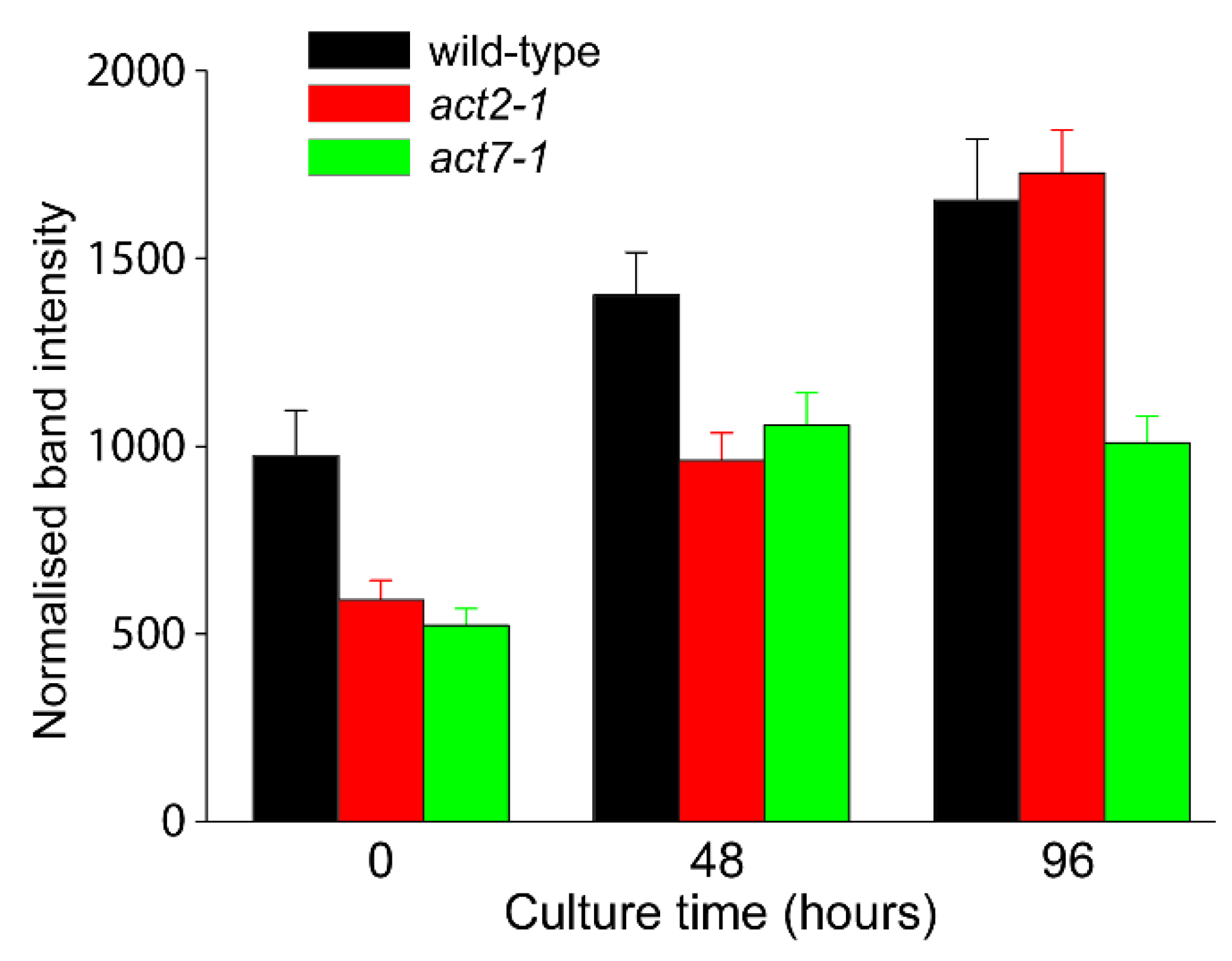 Plants 09 00225 g005