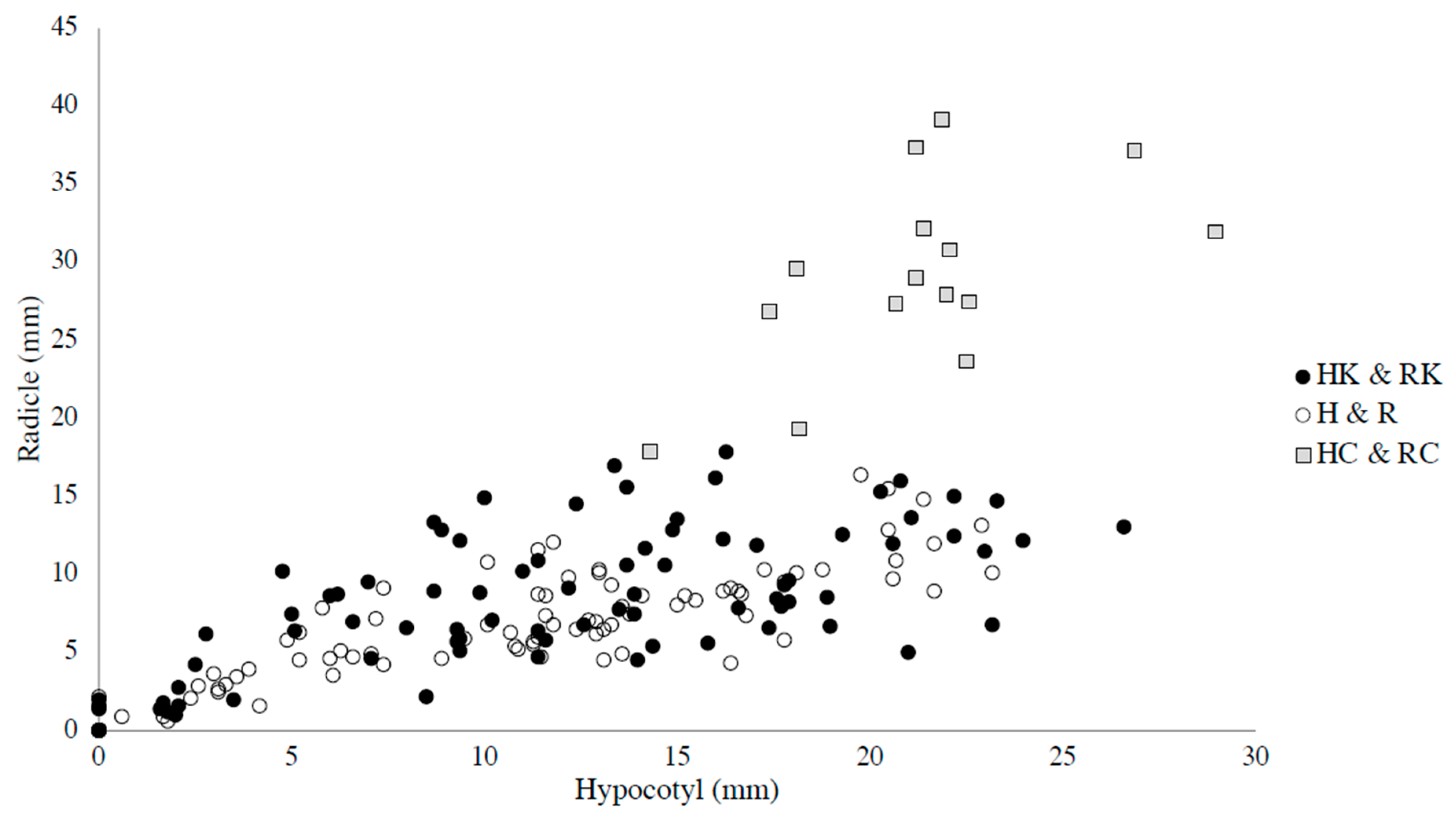 Plants 09 00226 g002 Plants 09 00226 g002