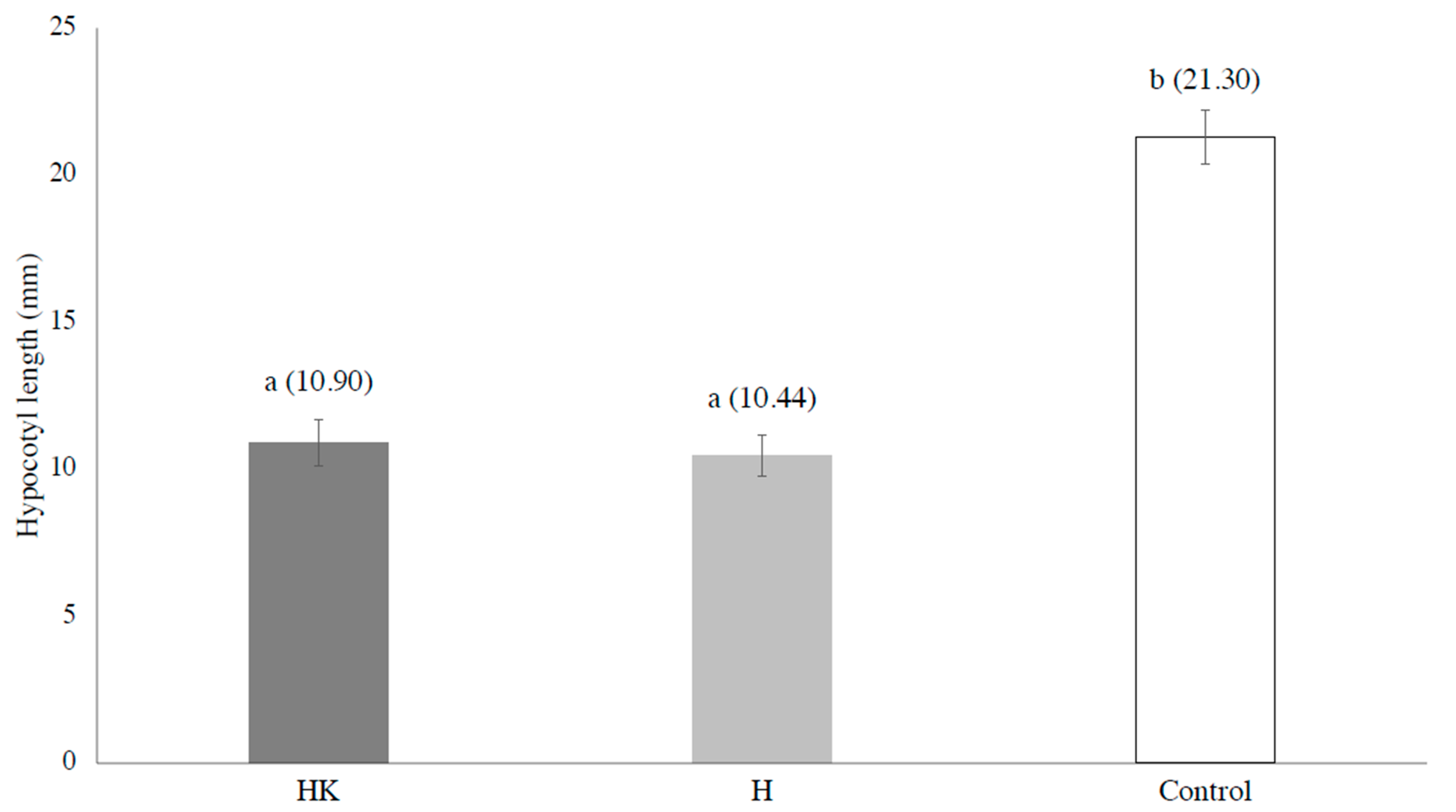 Plants 09 00226 g003 Plants 09 00226 g003