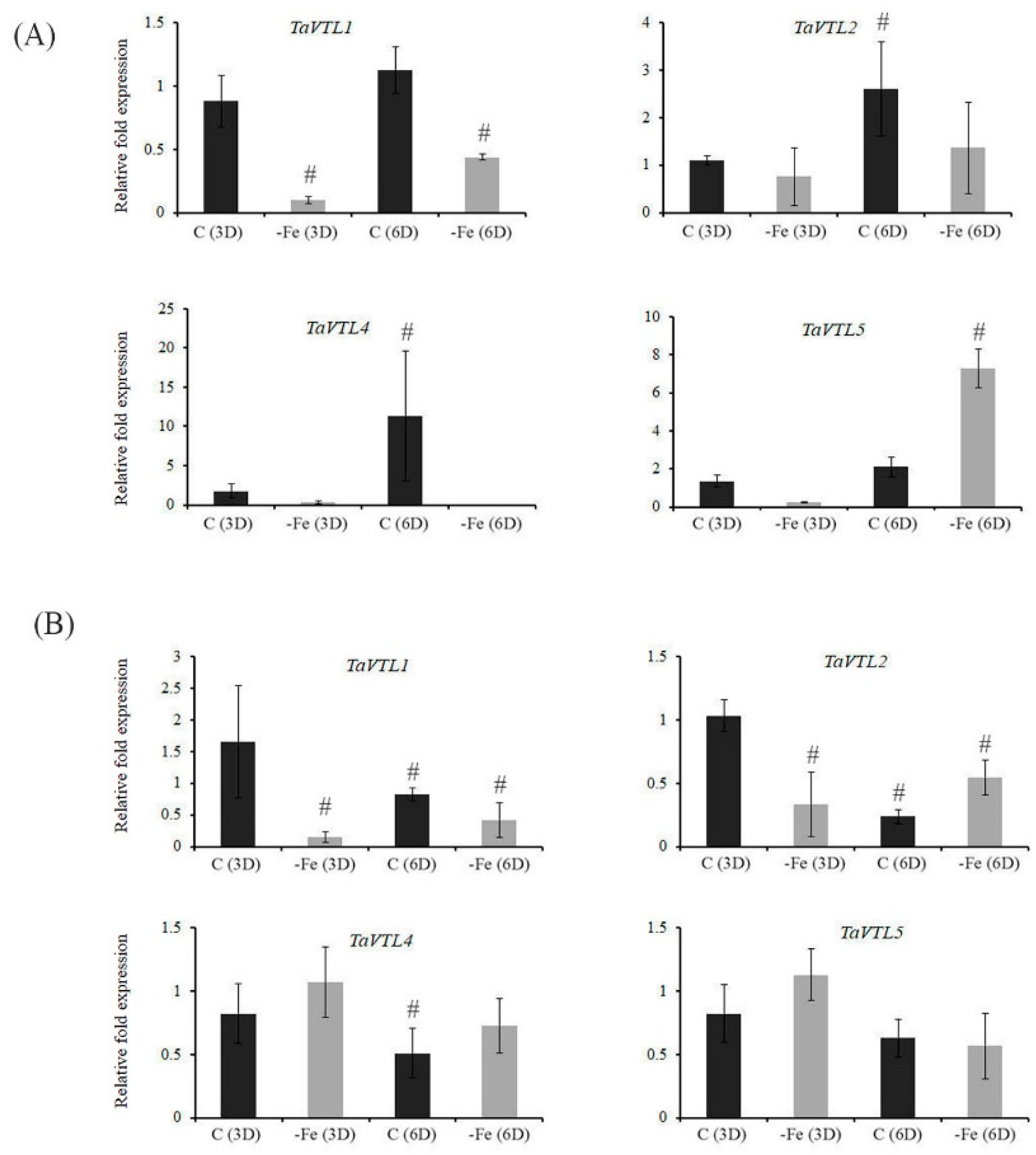 Plants 09 00229 g004