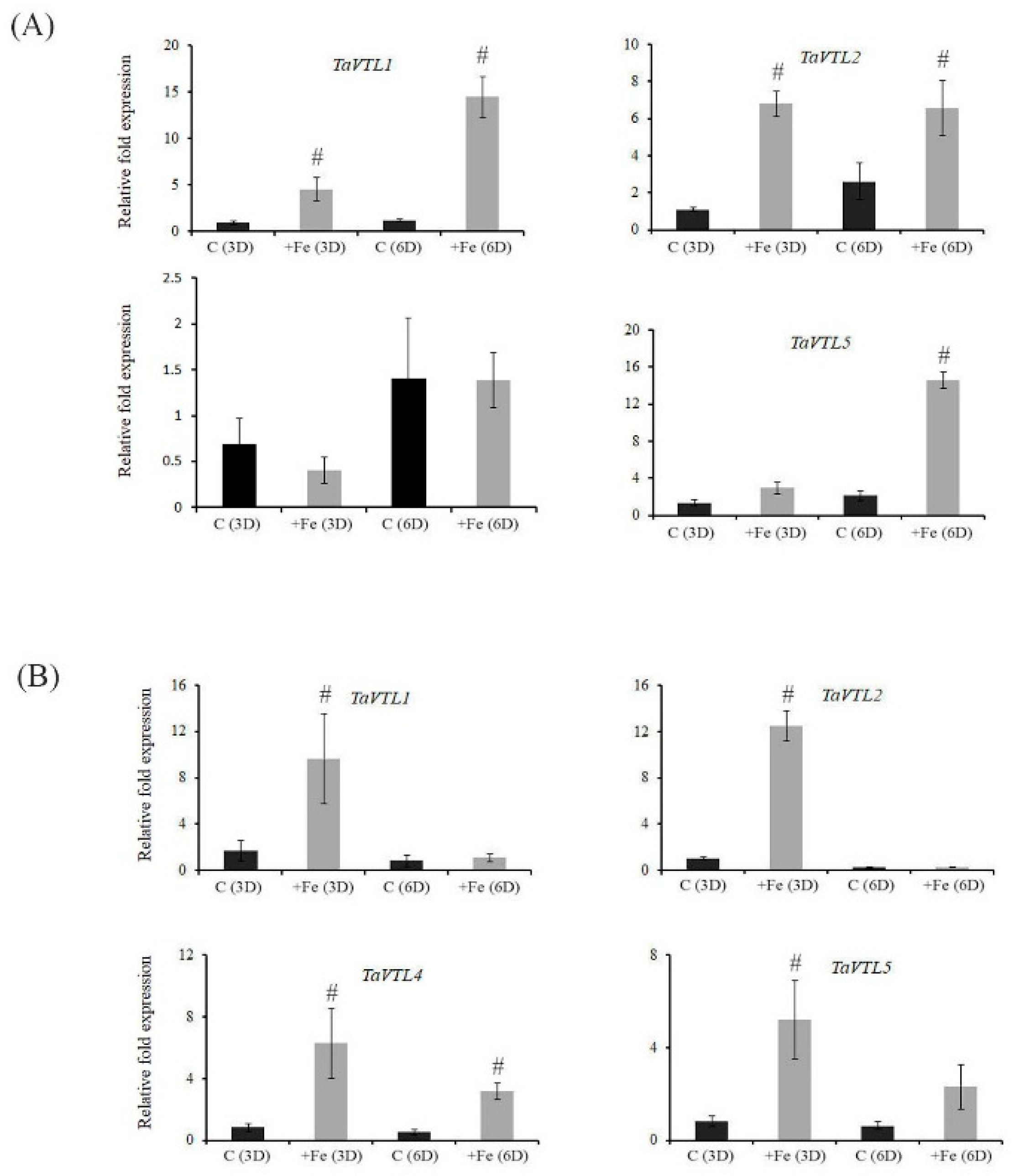 Plants 09 00229 g005