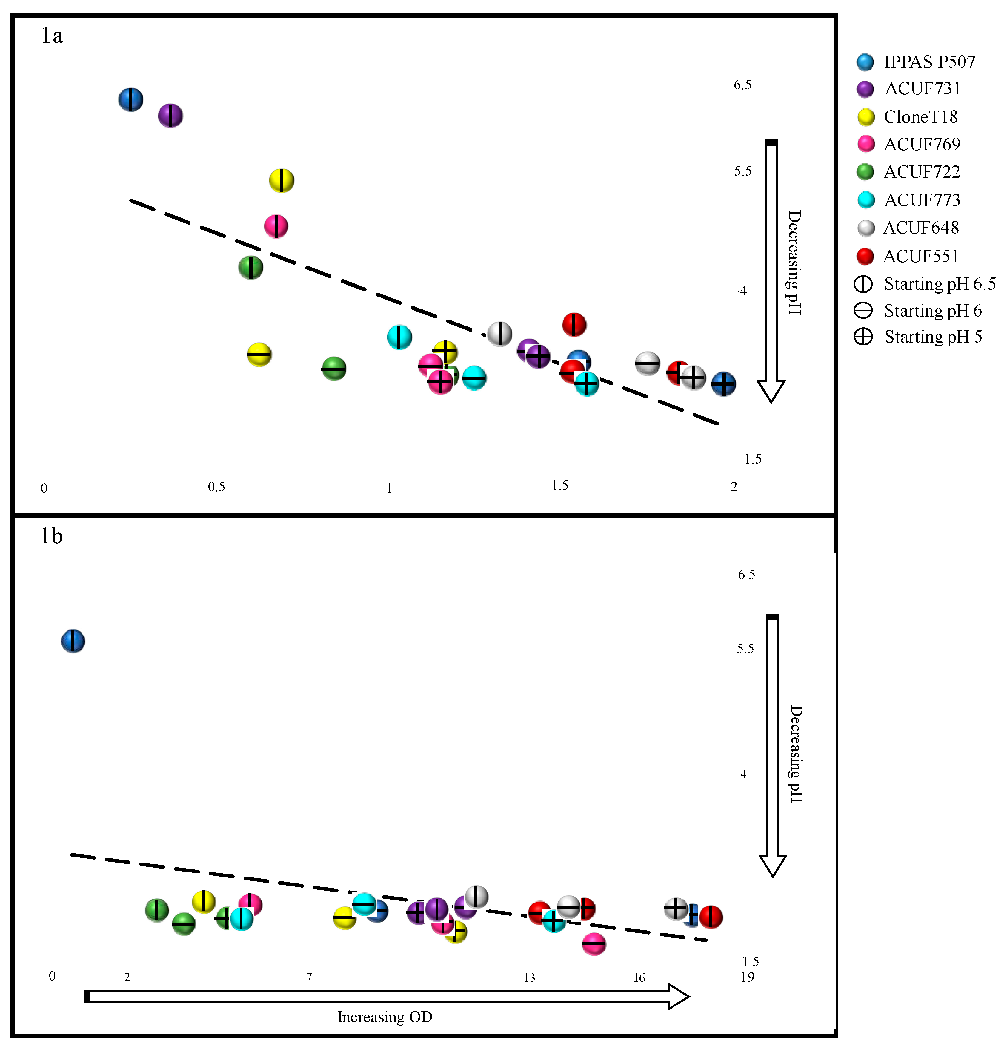 Plants 09 00232 g003