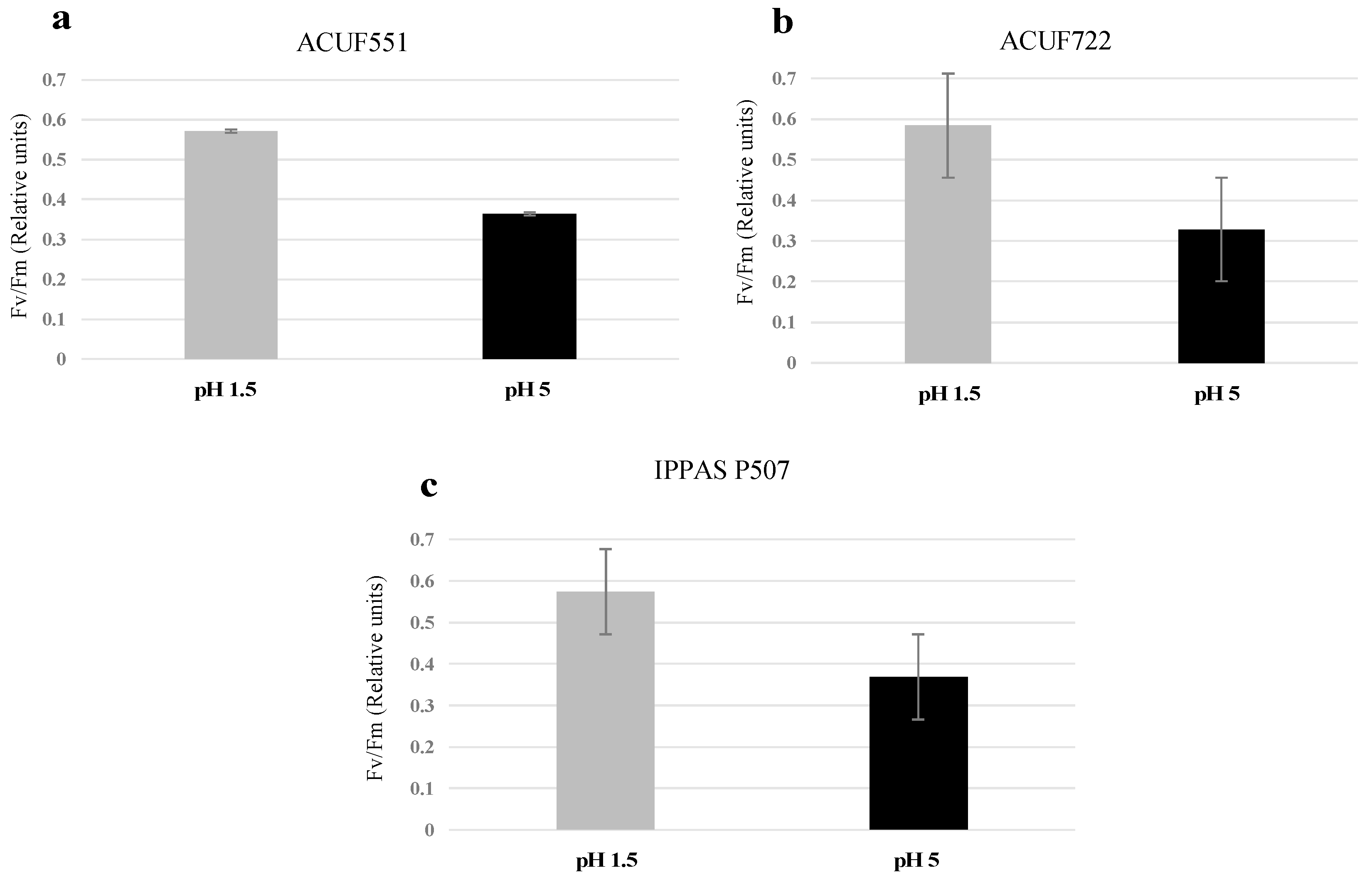 Plants 09 00232 g005