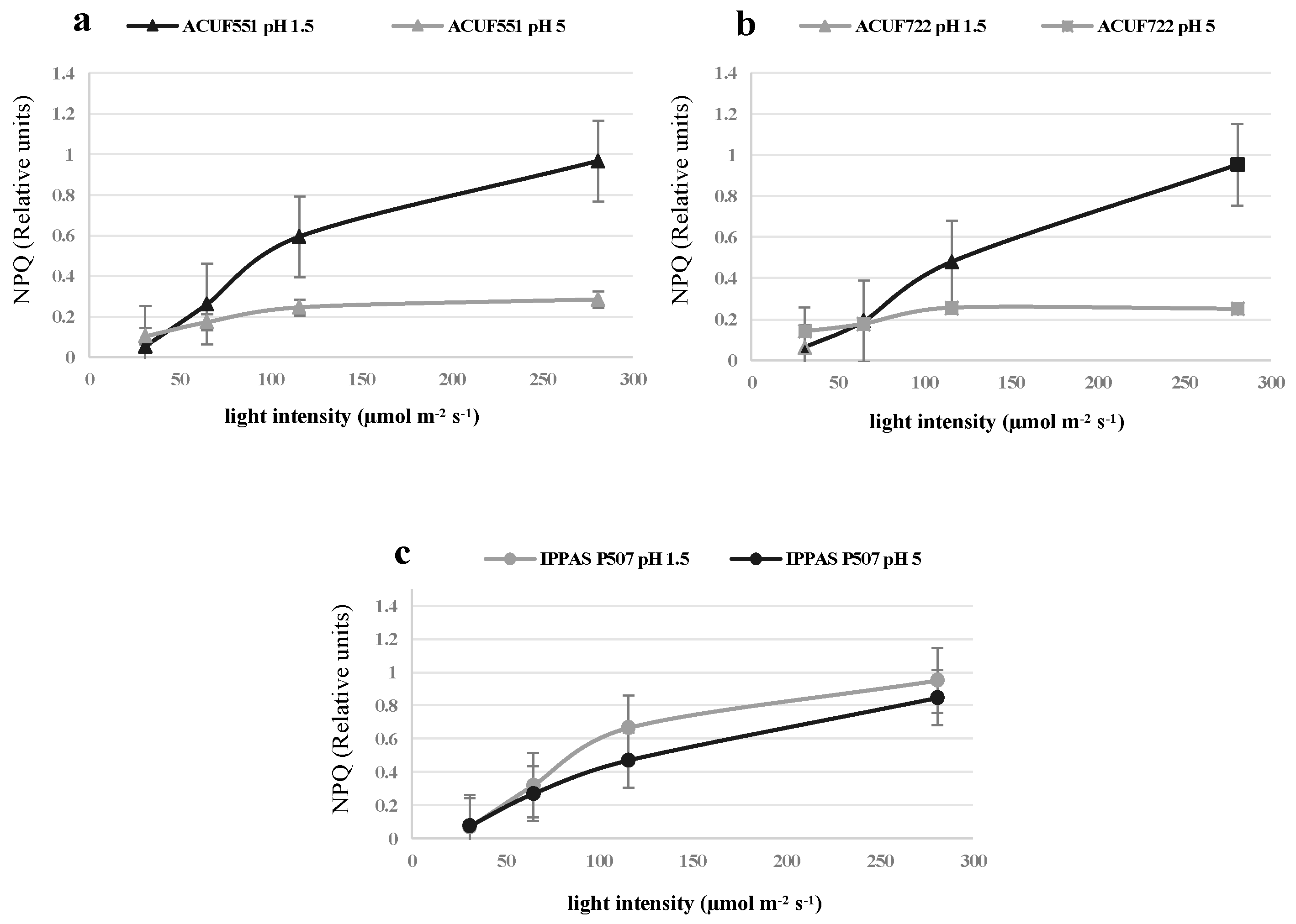 Plants 09 00232 g006