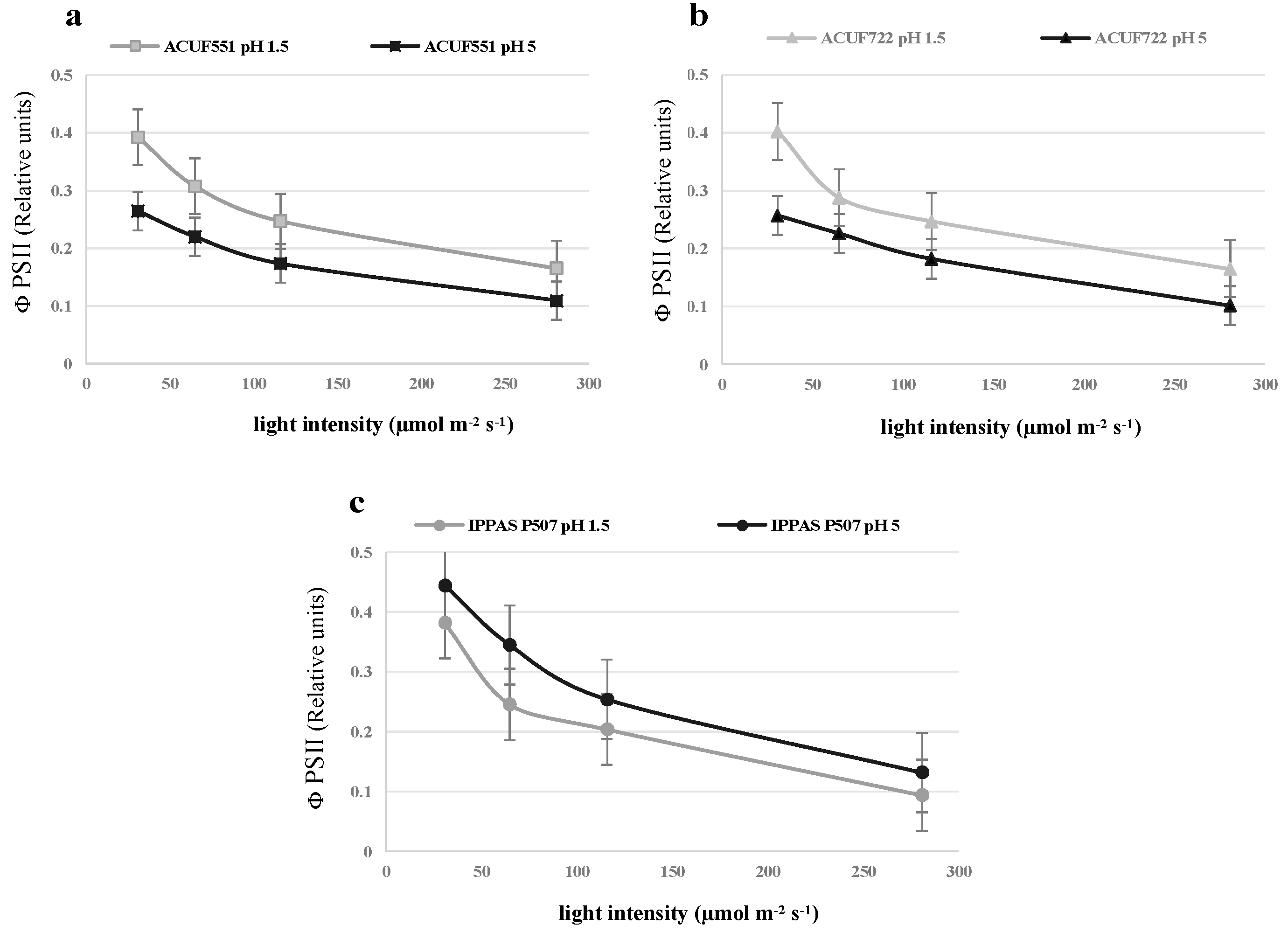 Plants 09 00232 g007