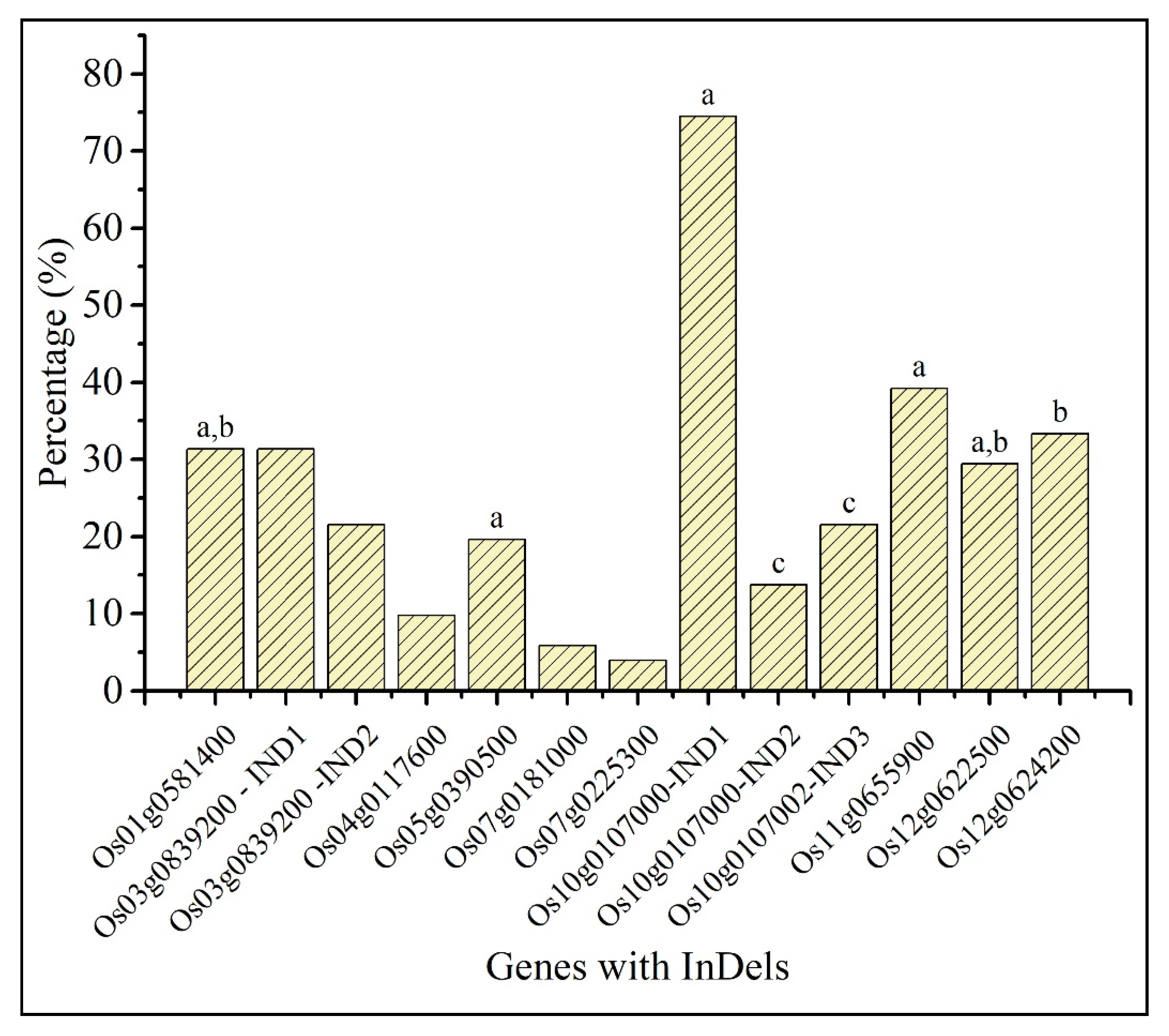 Plants 09 00233 g004