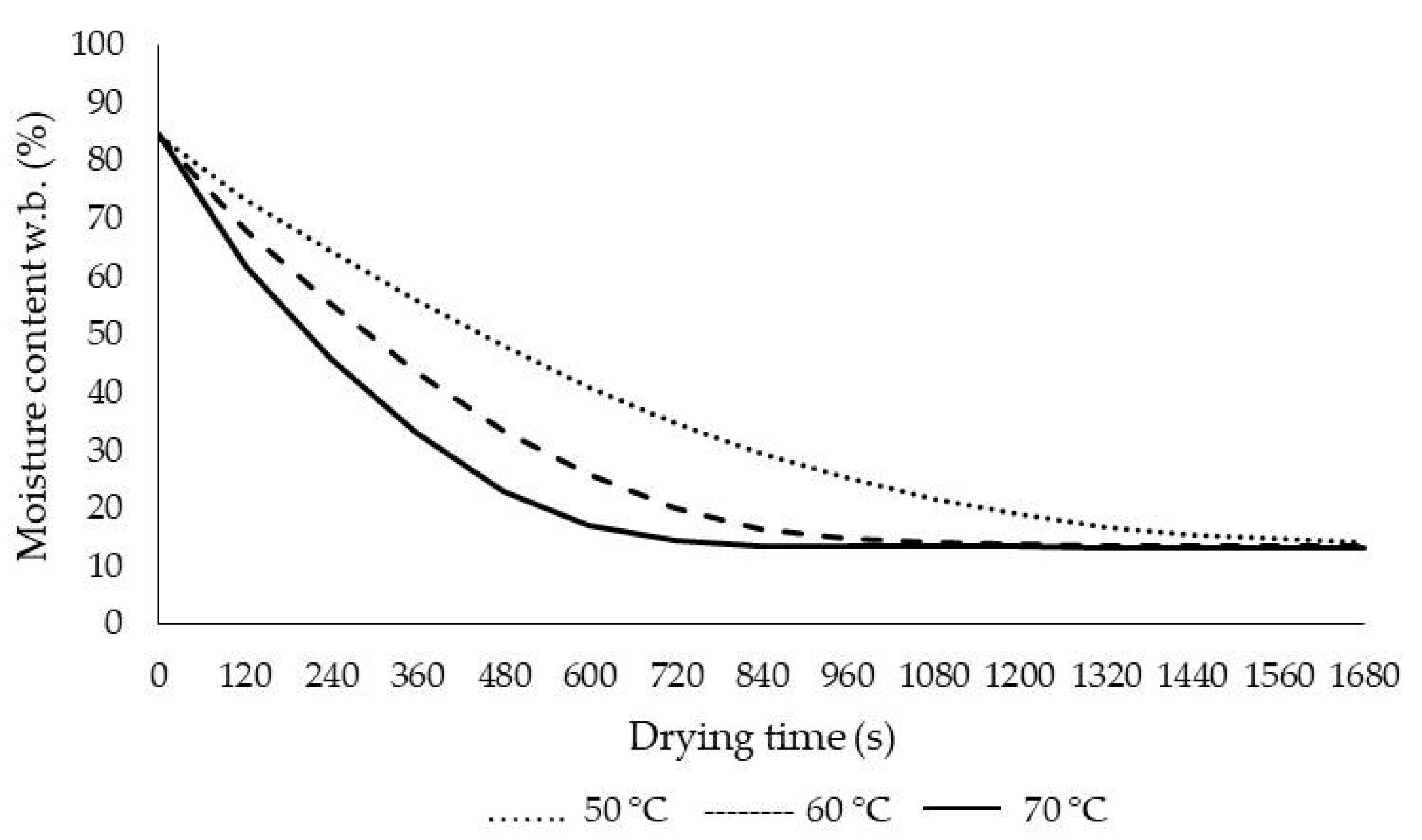 Plants 09 00236 g003