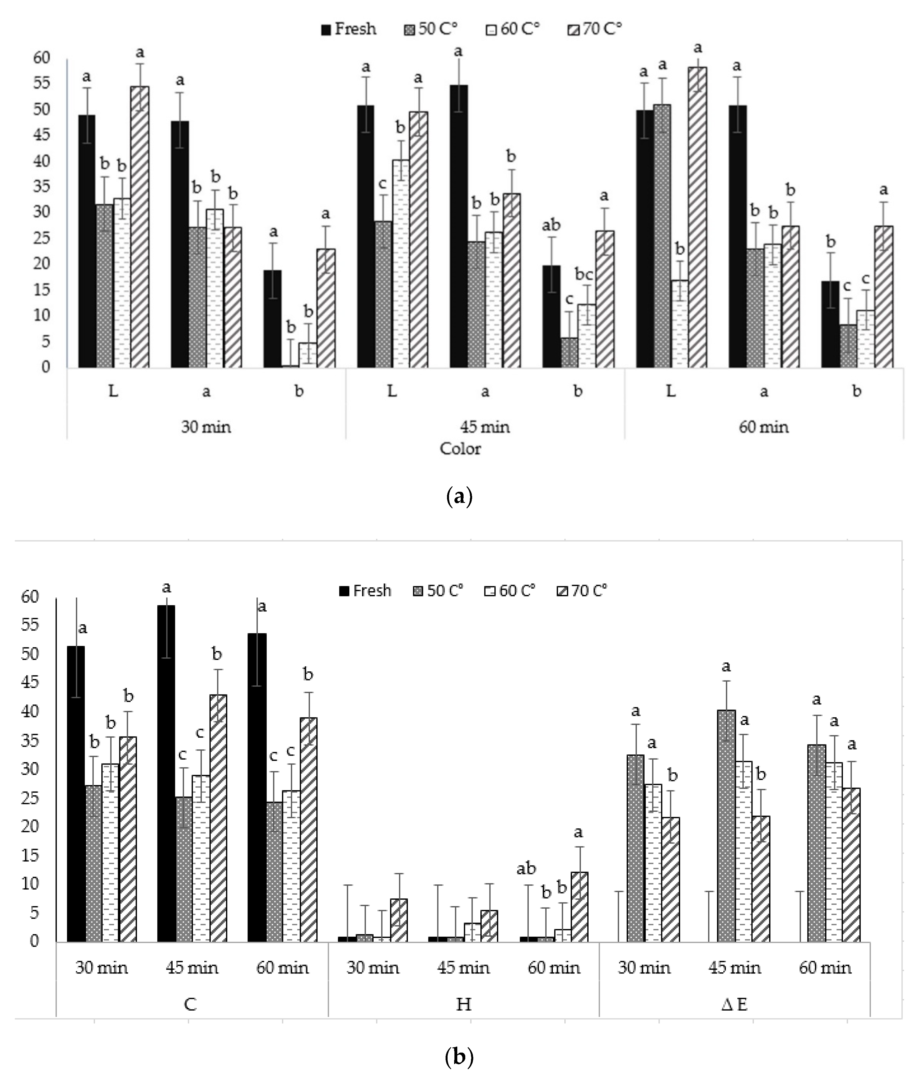 Plants 09 00236 g004