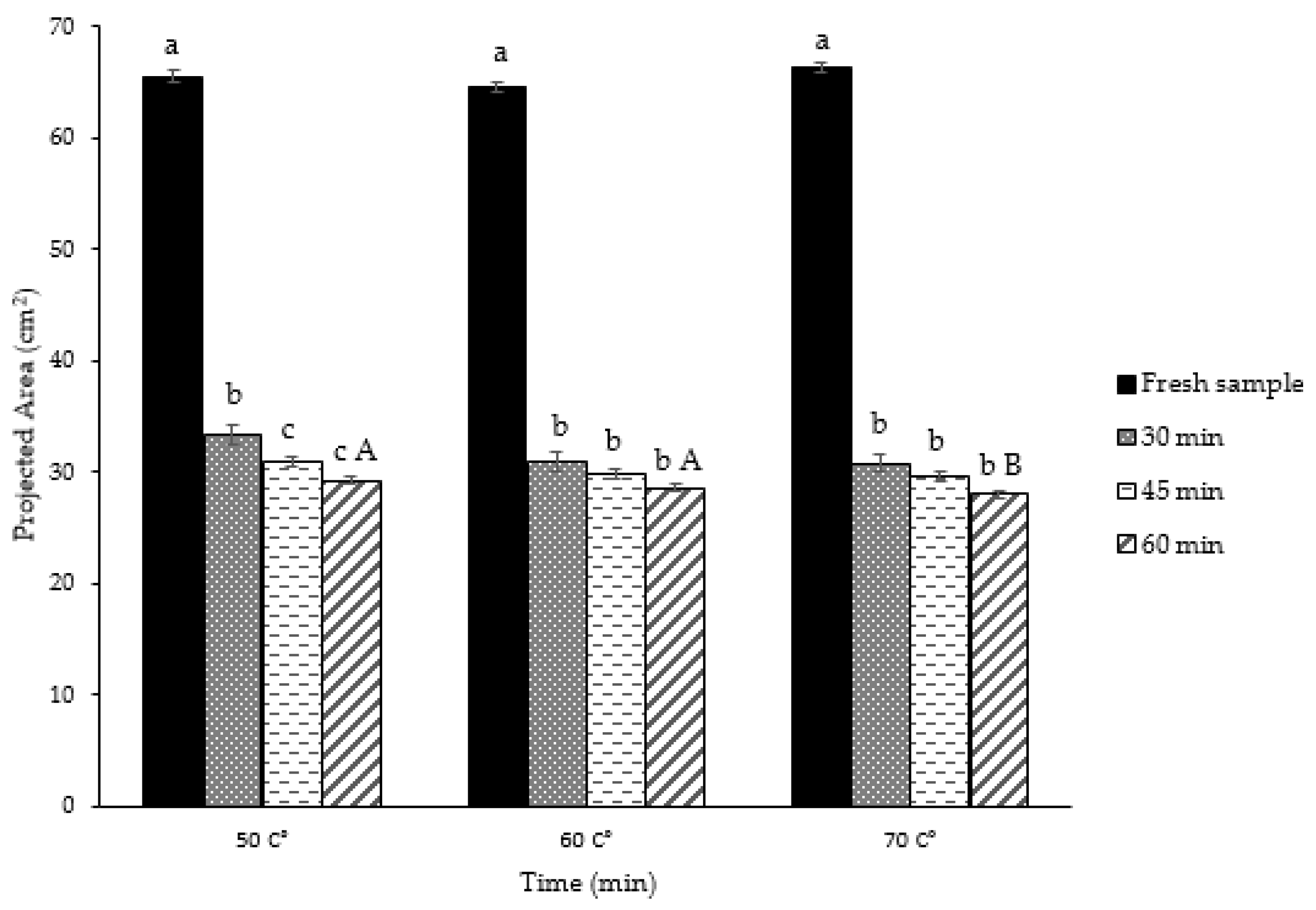 Plants 09 00236 g006