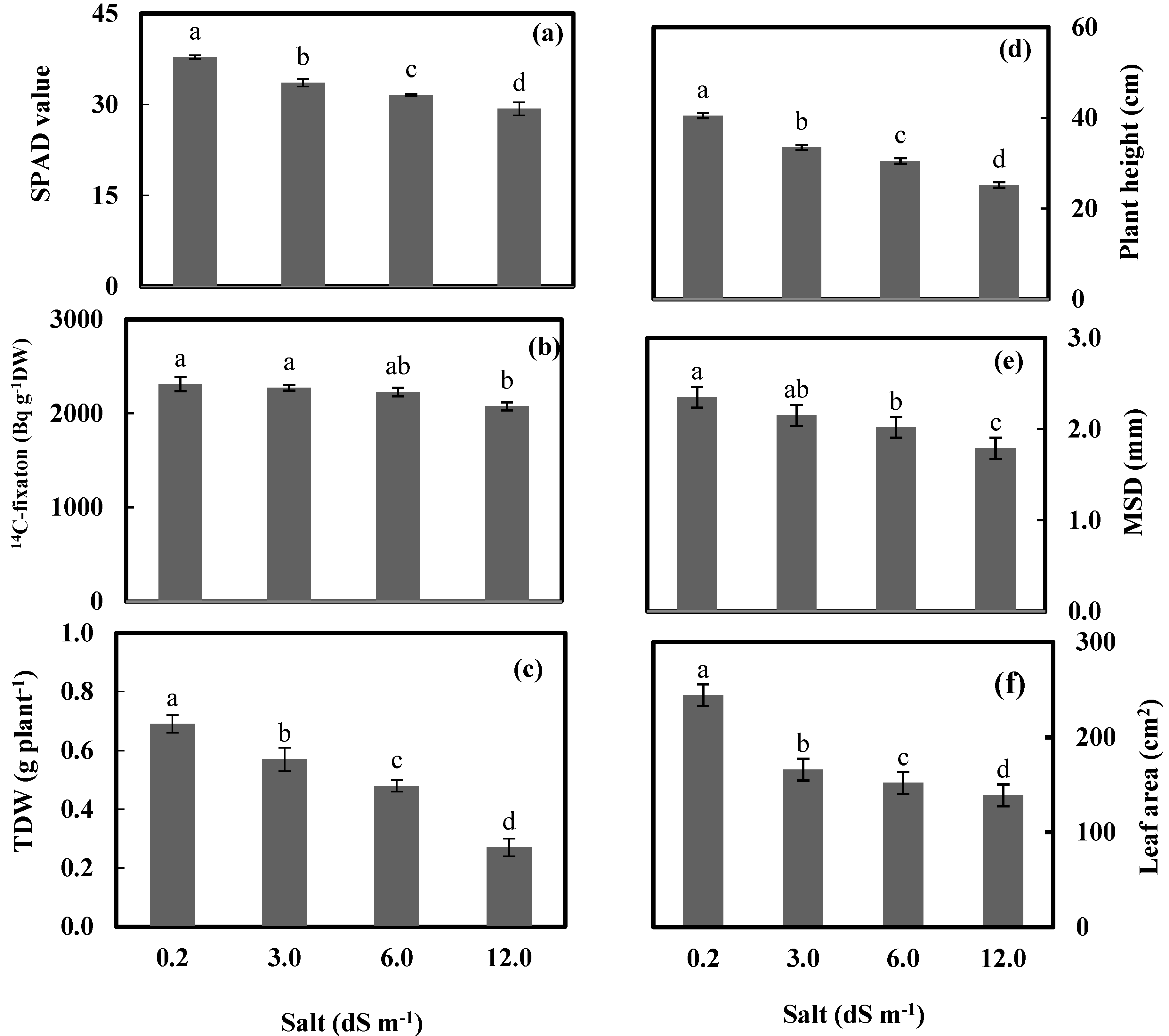 Plants 09 00237 g002