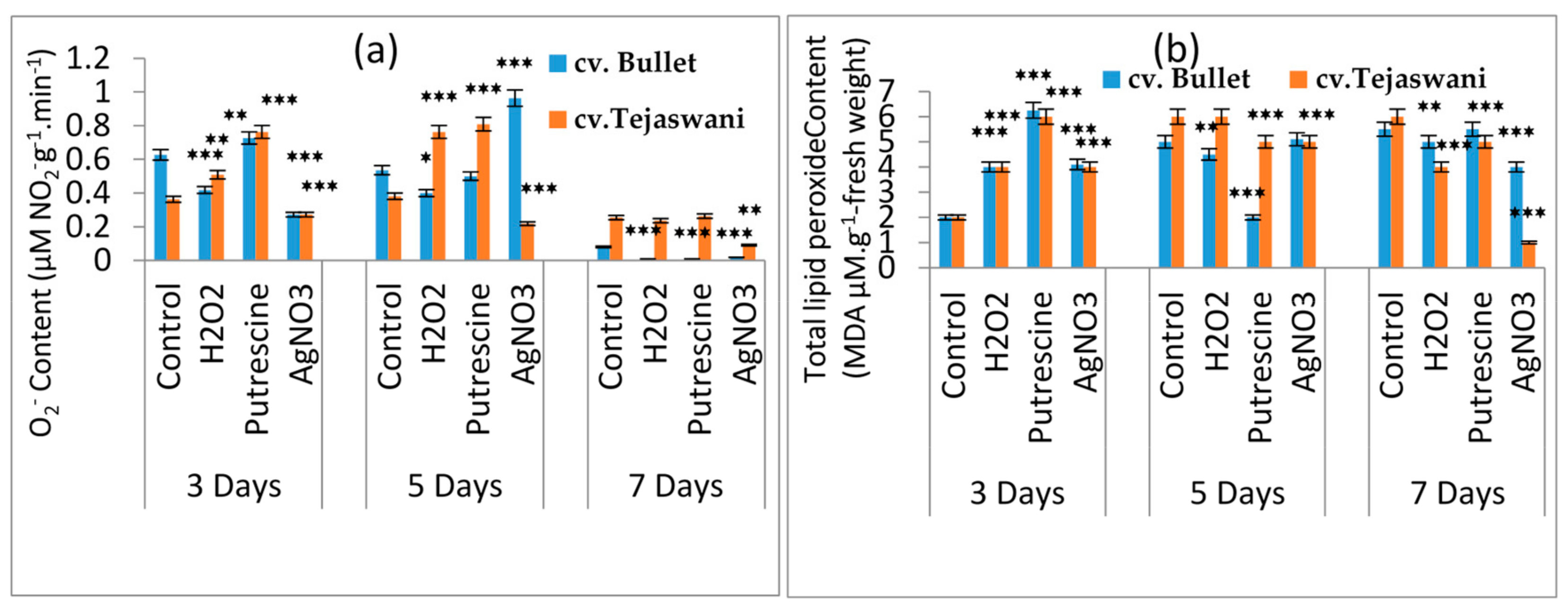 Plants 09 00238 g004 Plants 09 00238 g004