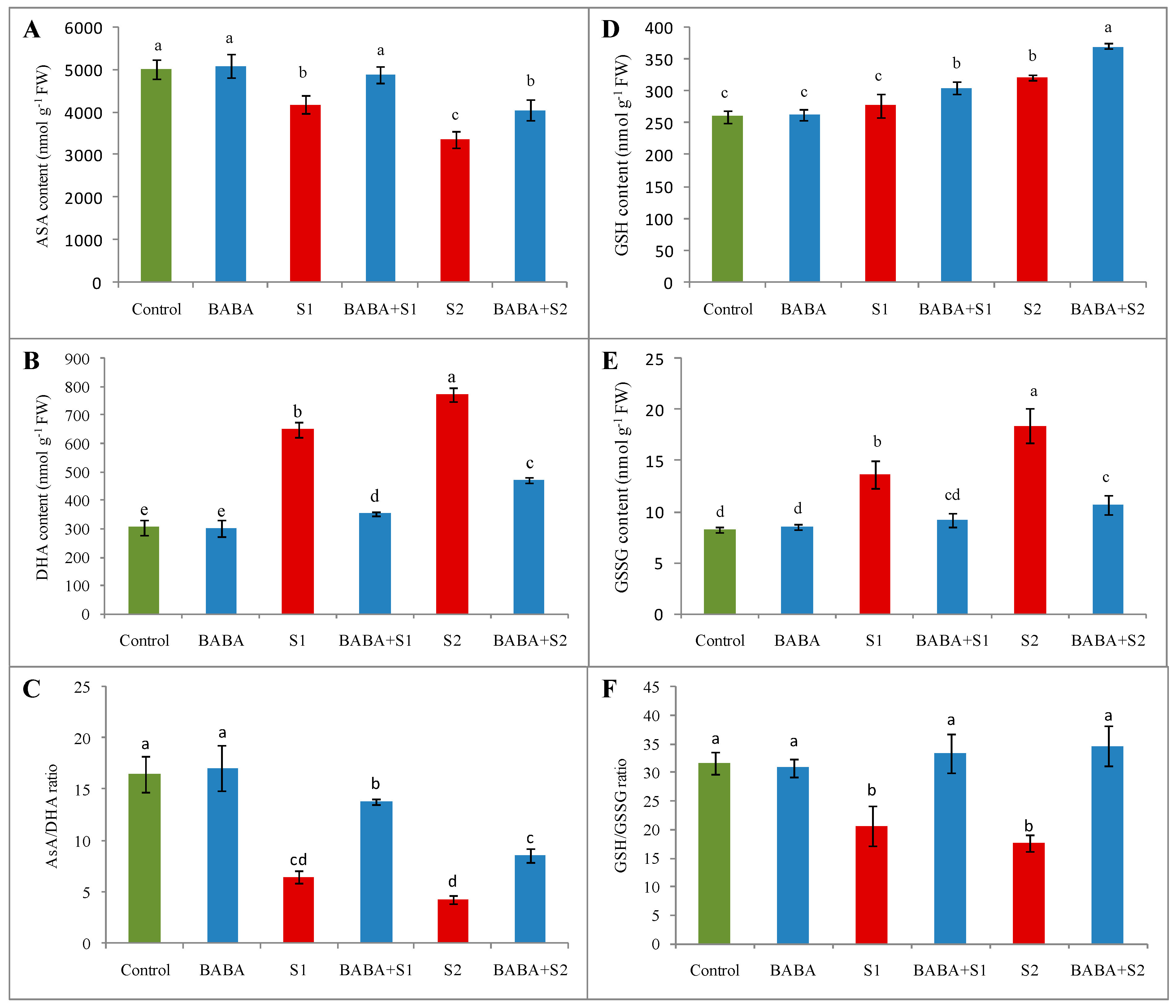 Plants 09 00241 g003 Plants 09 00241 g003