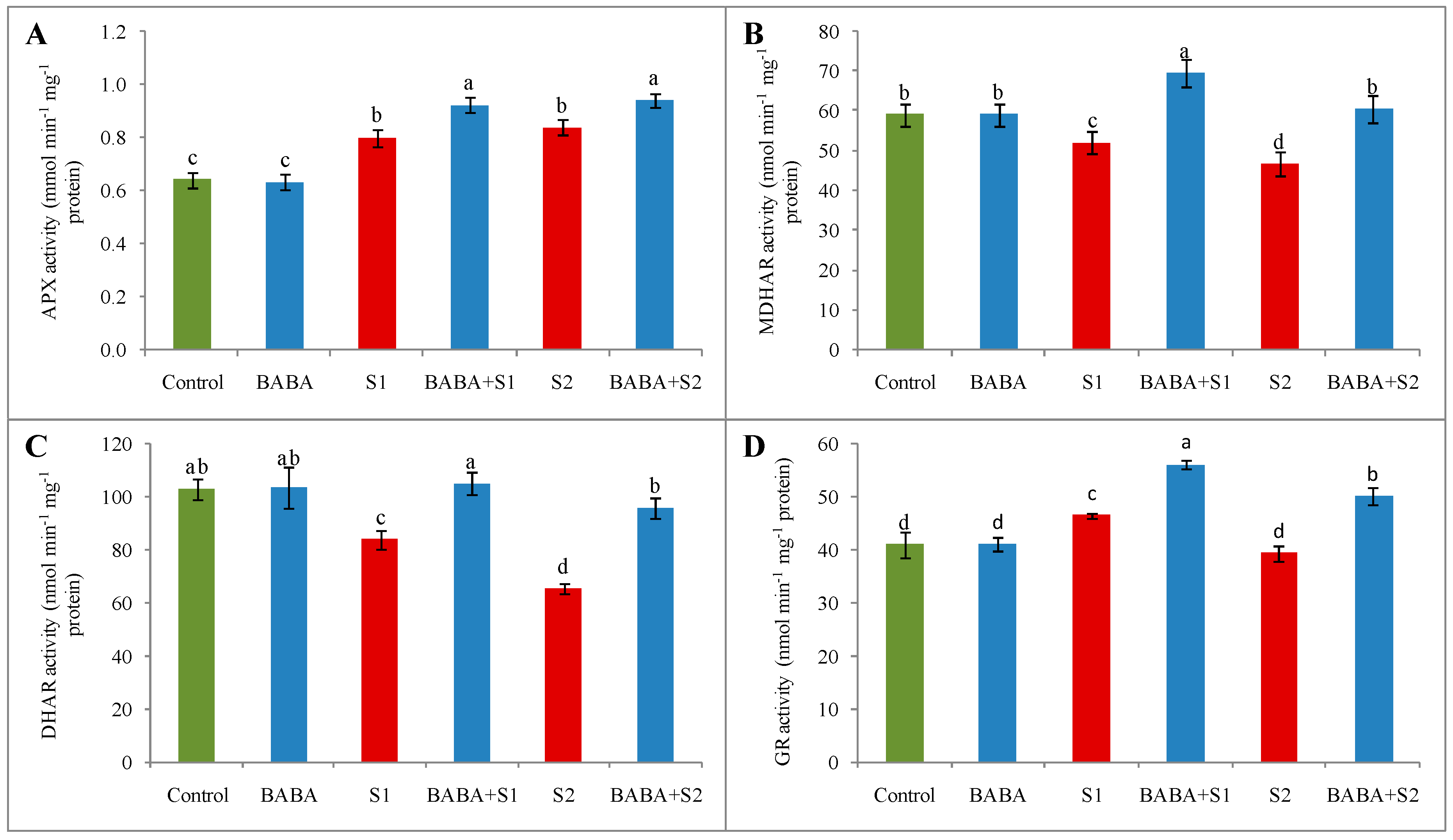 Plants 09 00241 g004 Plants 09 00241 g004