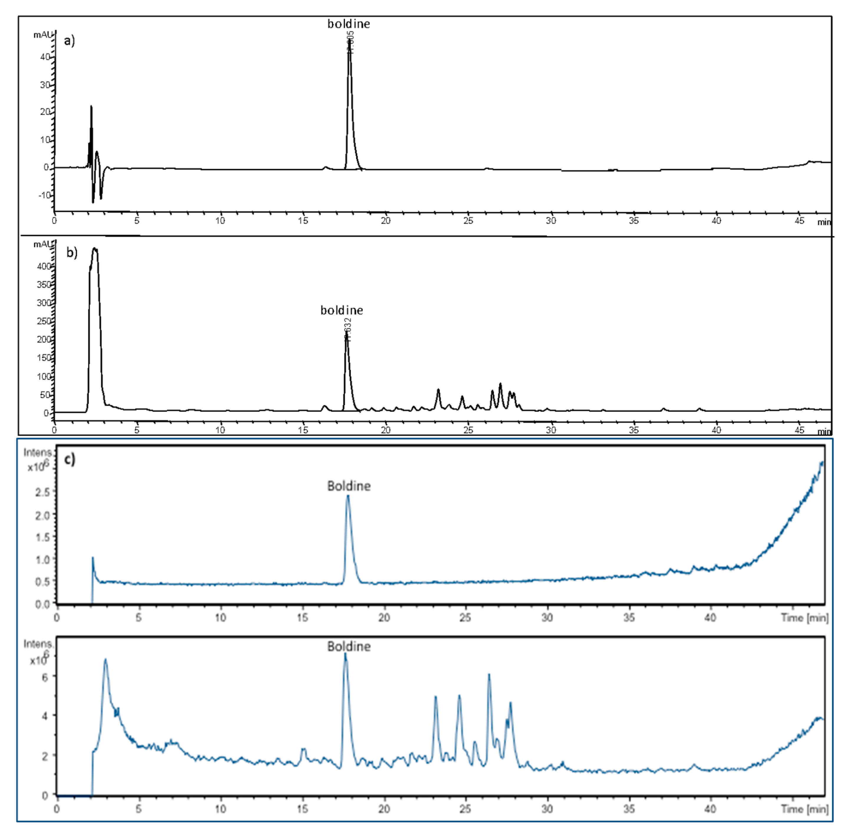 Plants 09 00242 g003