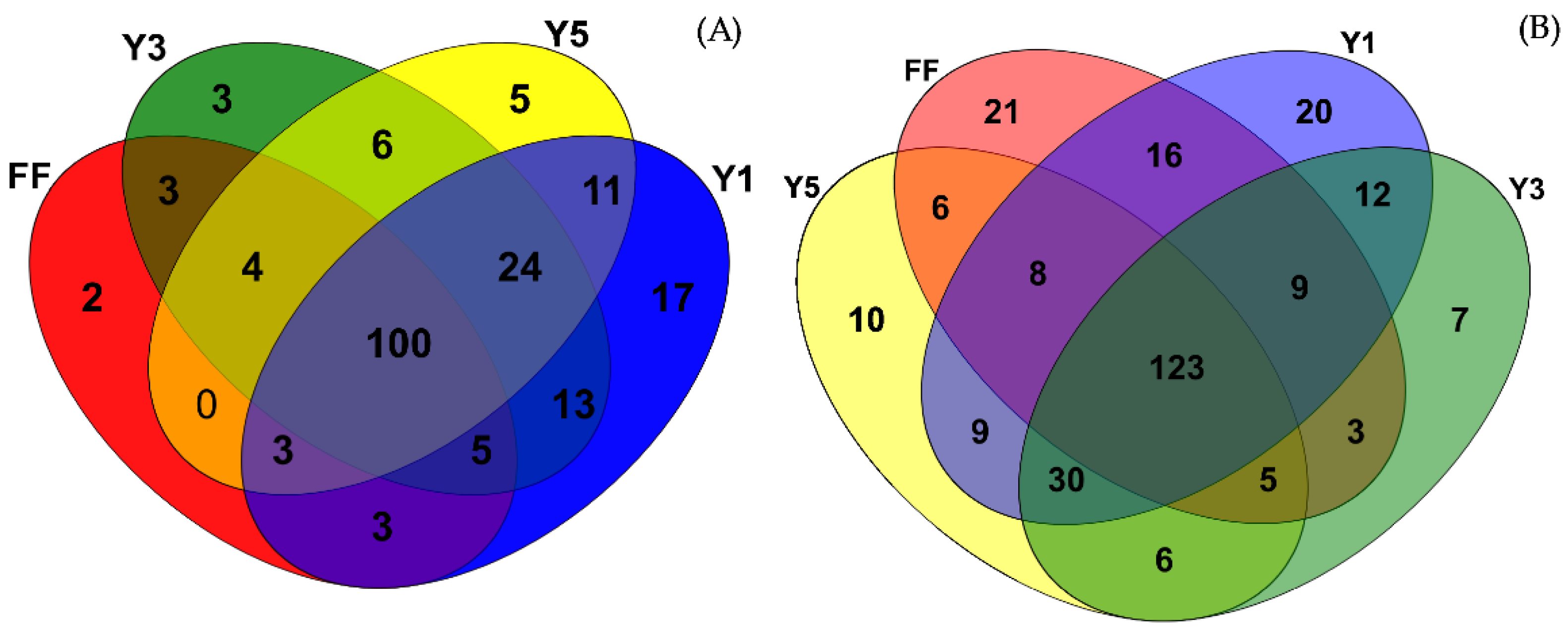 Plants 09 00244 g004