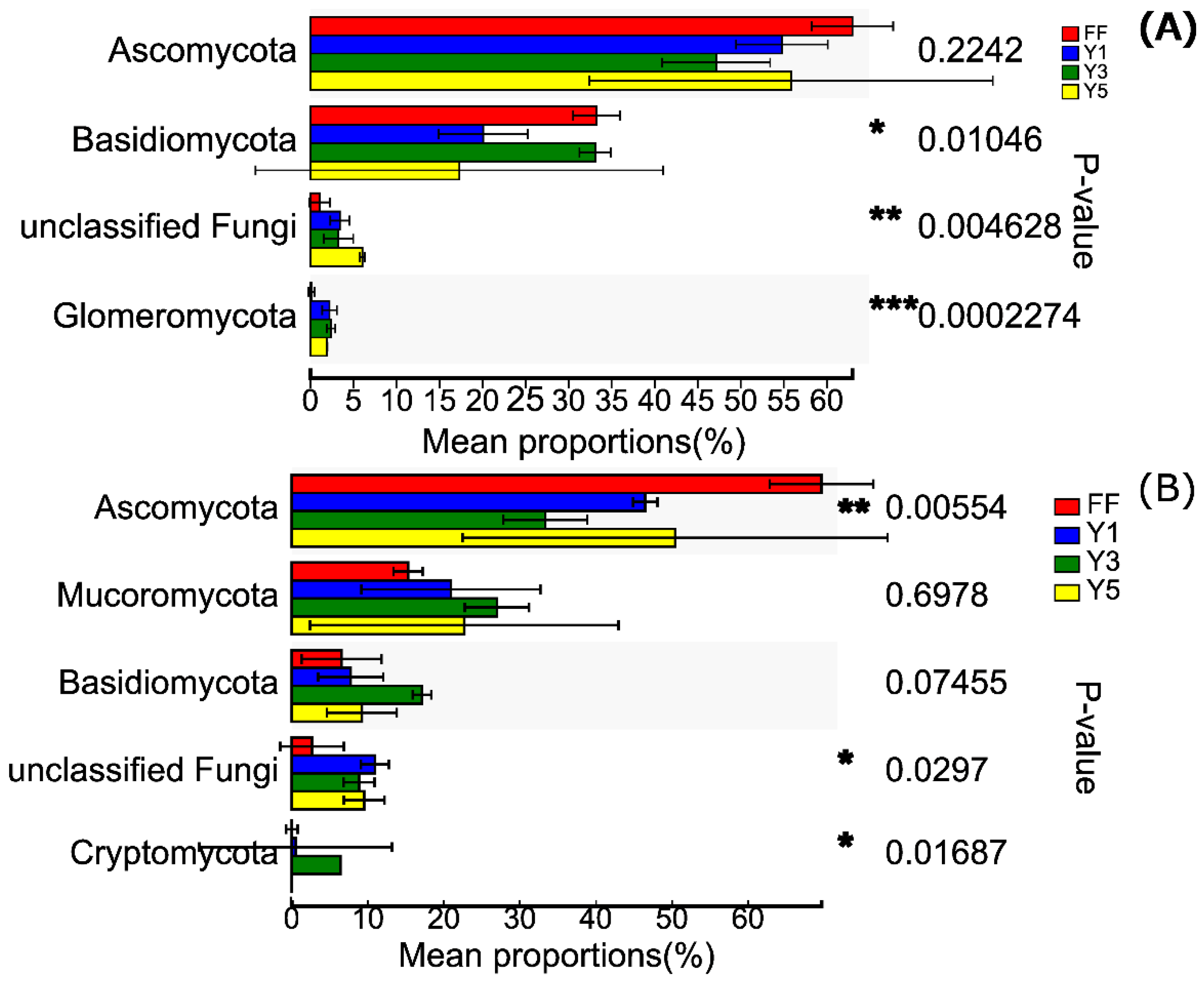 Plants 09 00244 g005