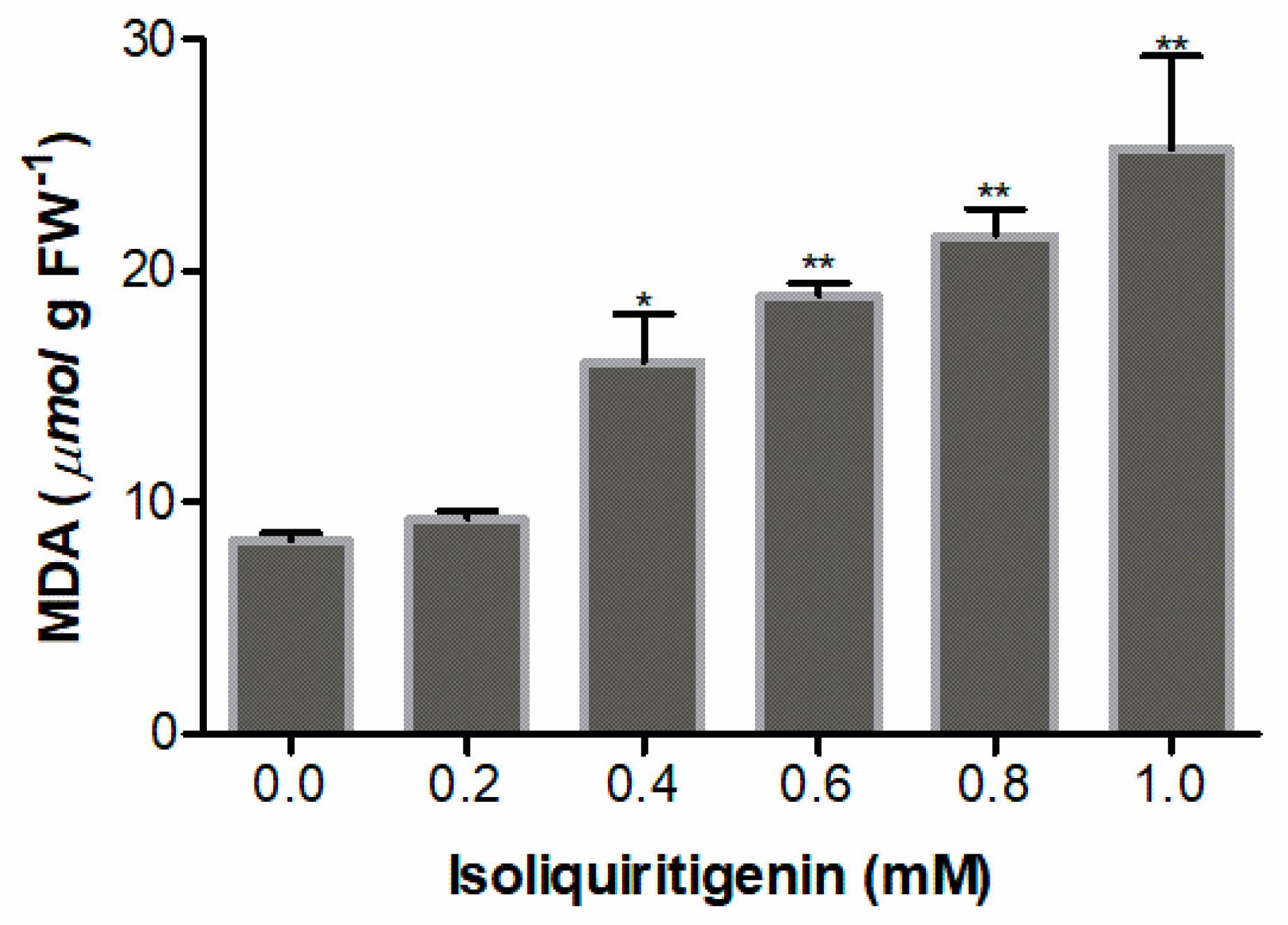 Plants 09 00245 g008