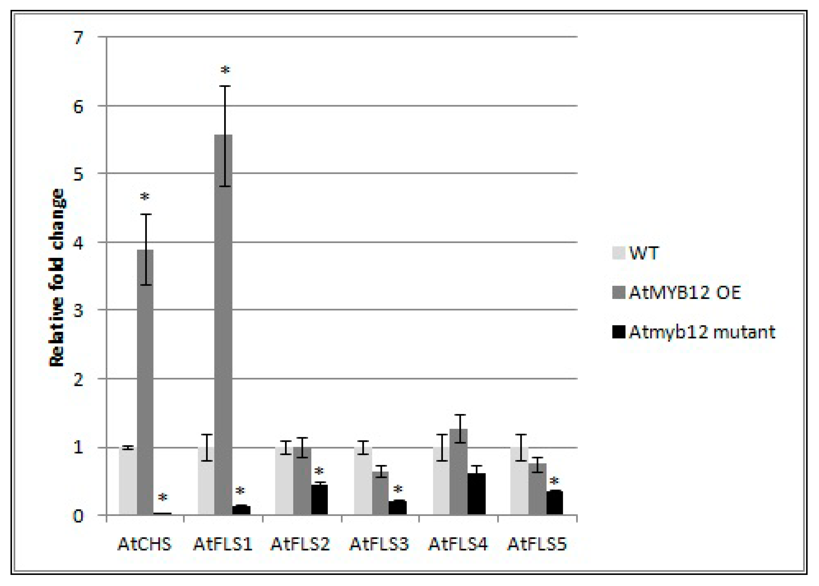 Plants 09 00253 g006