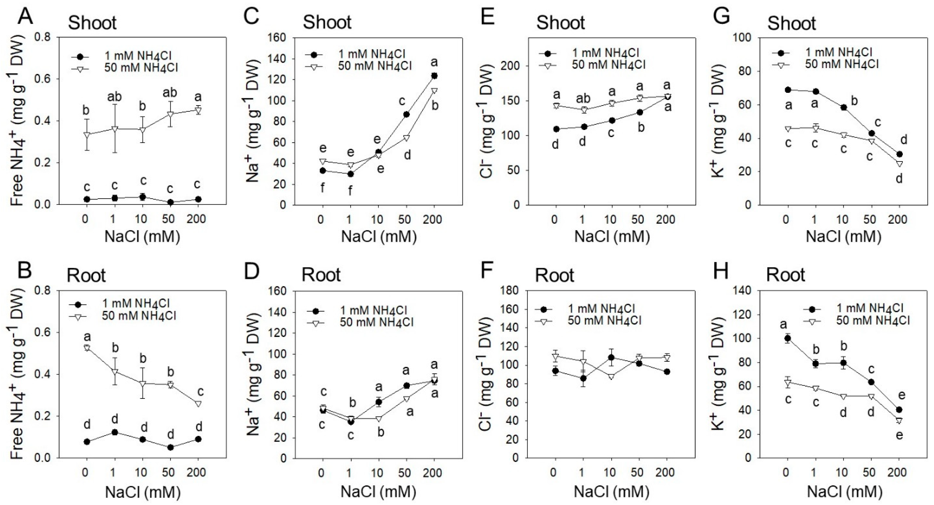 Plants 09 00257 g003