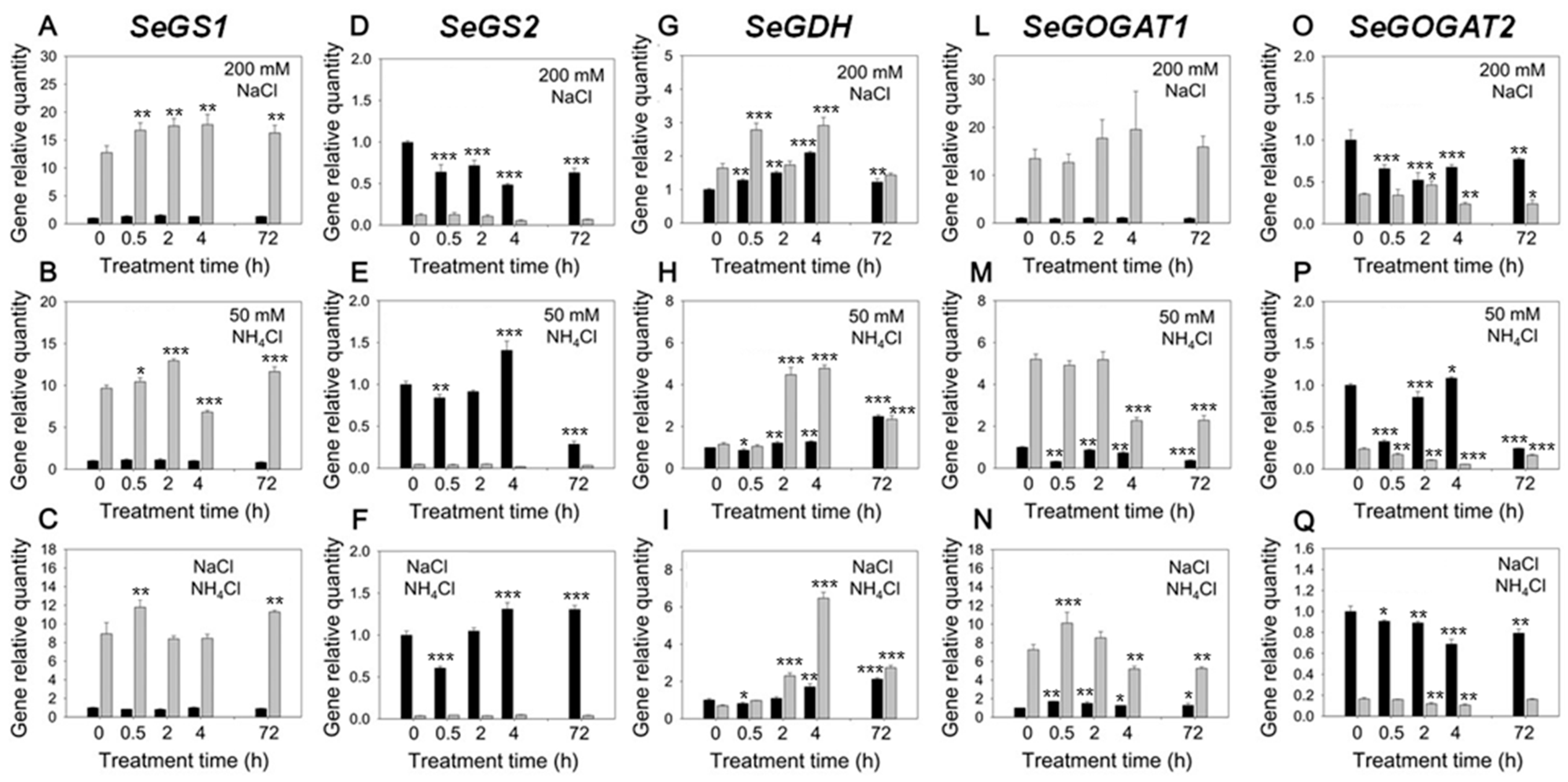 Plants 09 00257 g004