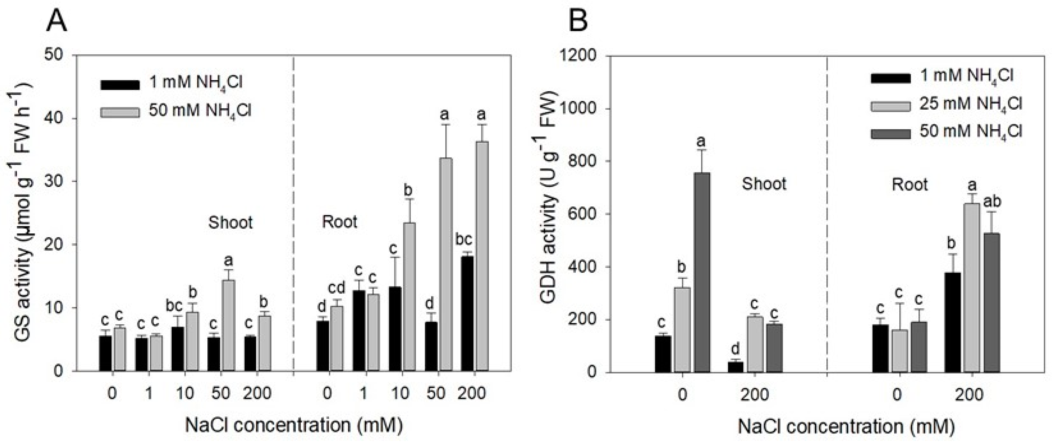 Plants 09 00257 g005