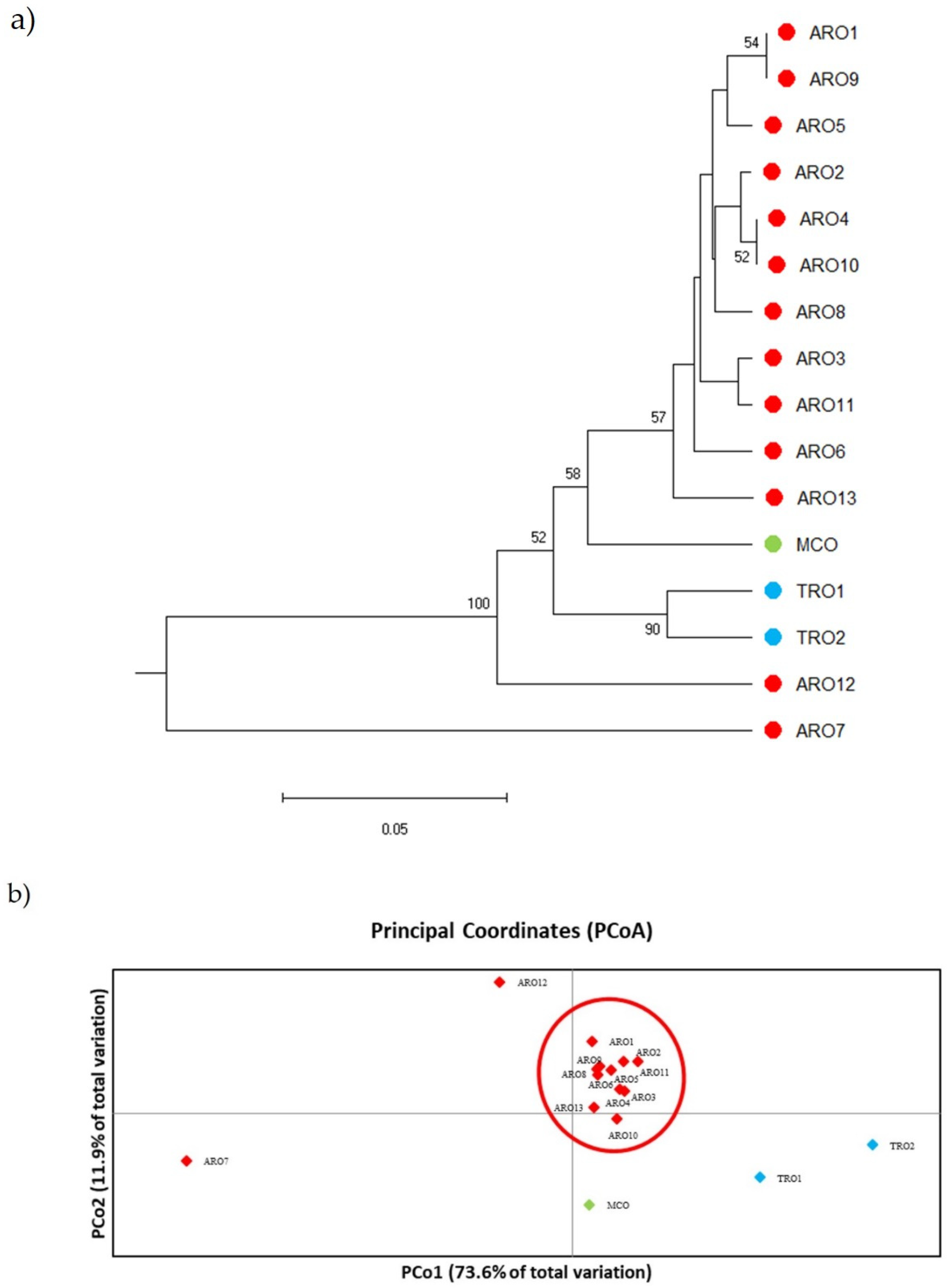 Plants 09 00260 g003
