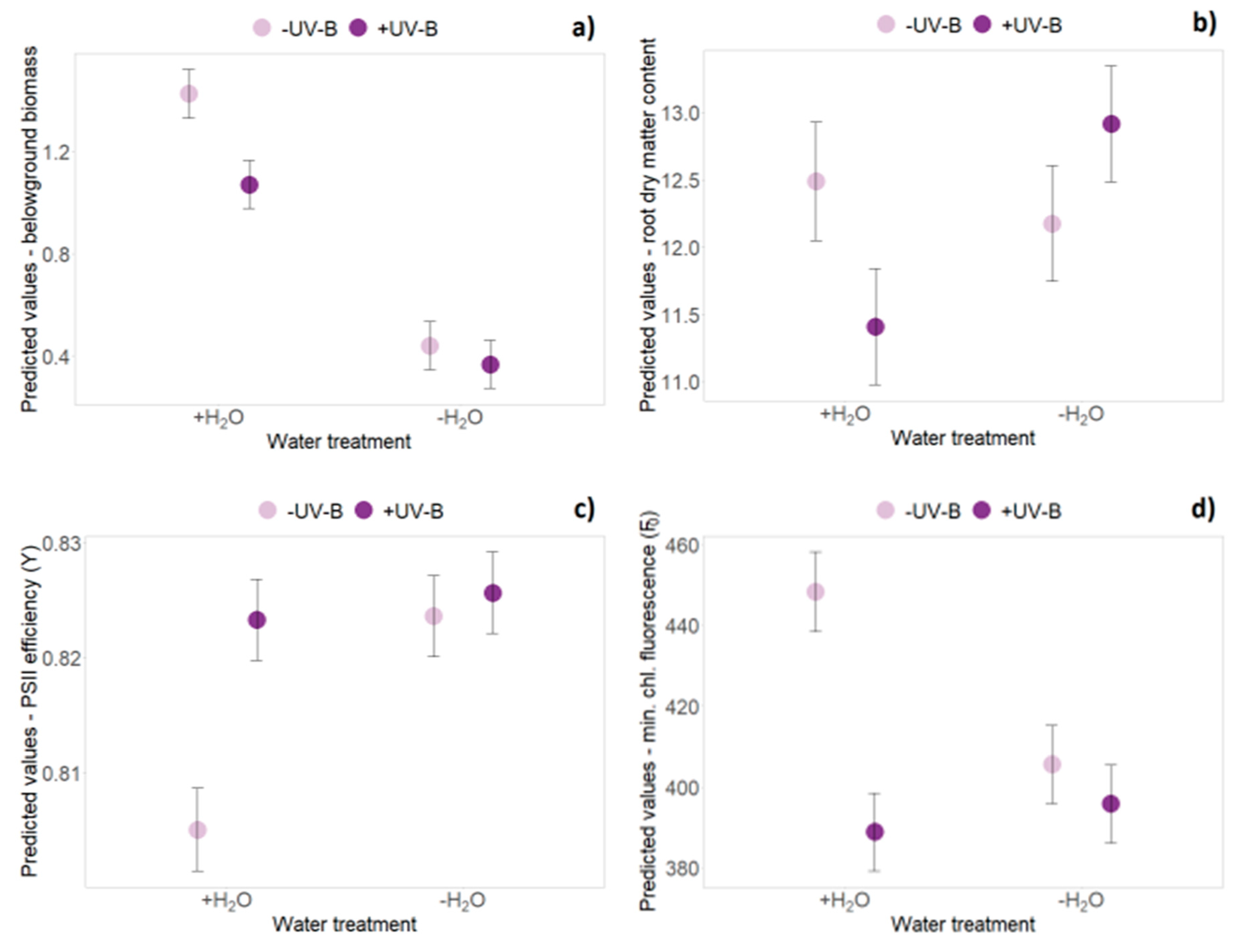 Plants 09 00269 g002