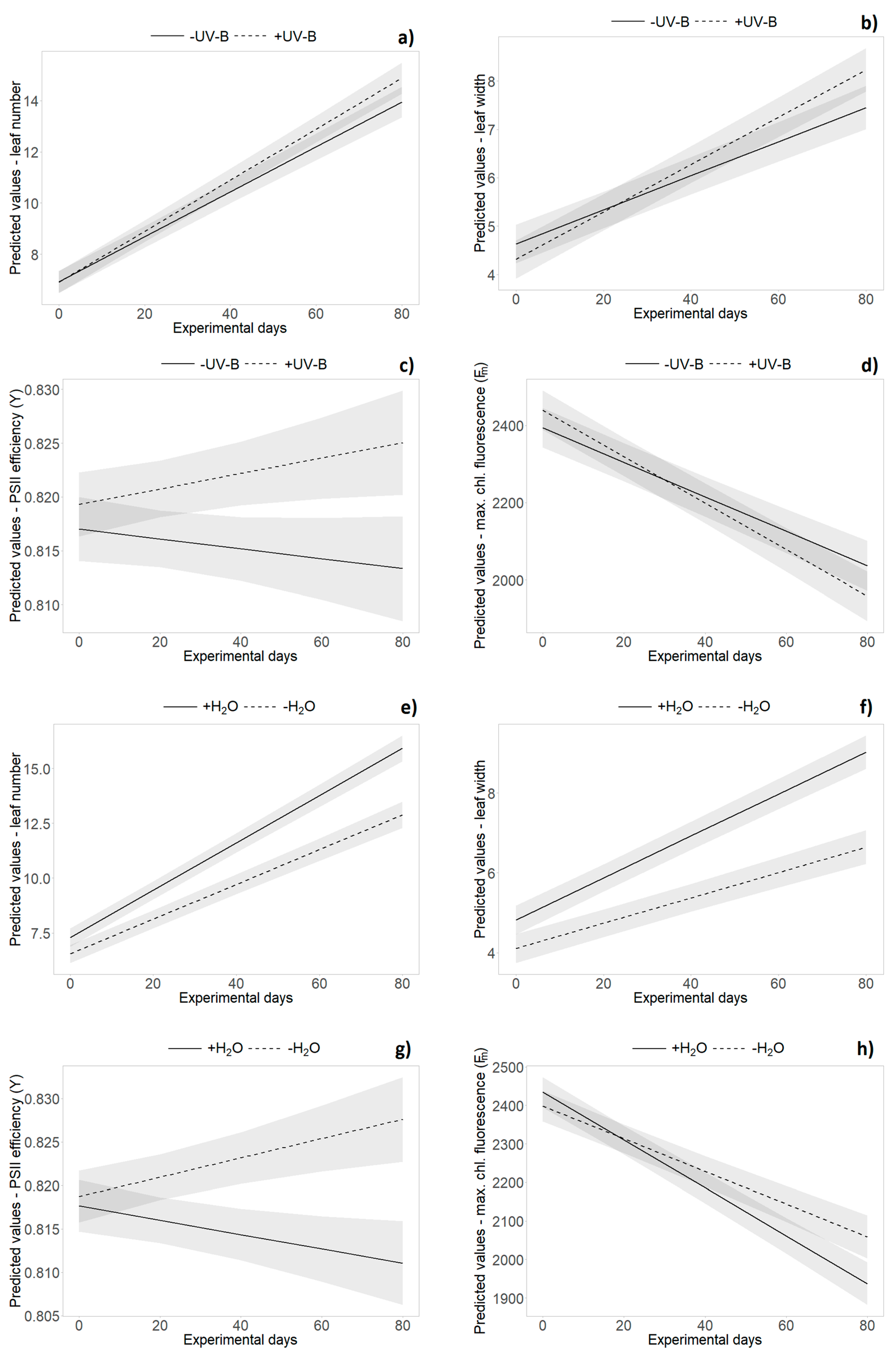 Plants 09 00269 g003